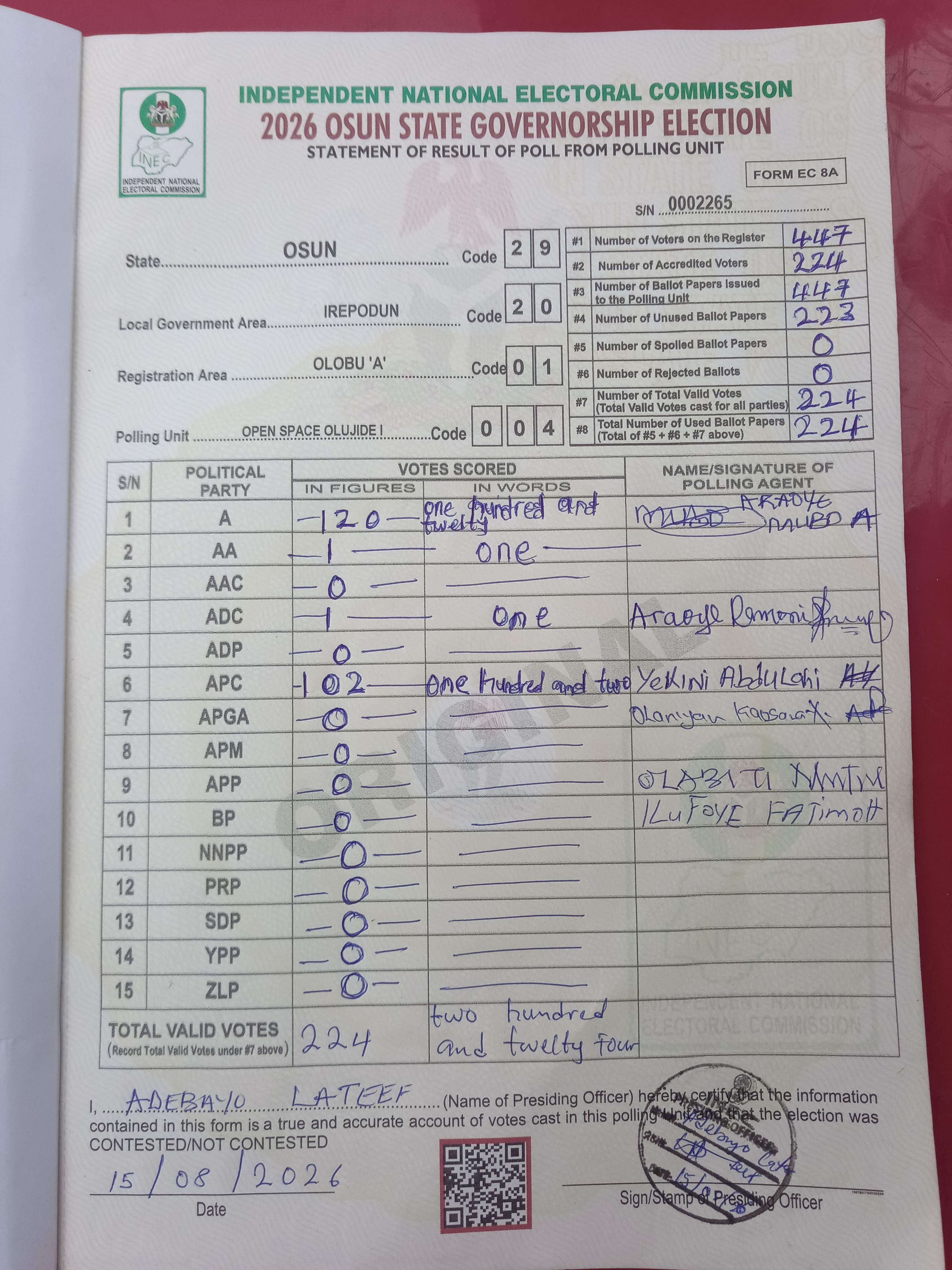 Result sheet for polling unit 29/20/01/004, Open Space Olujide I