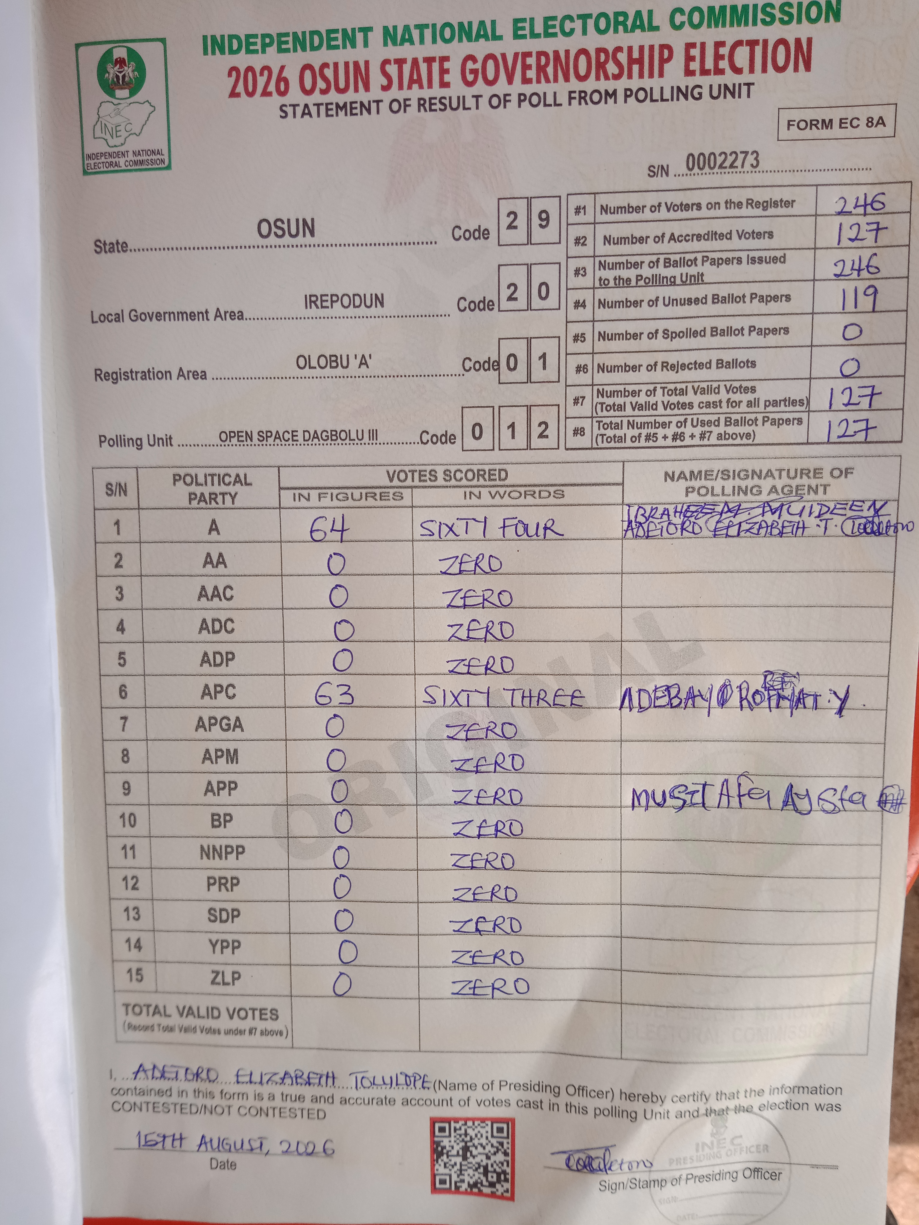 Result sheet for polling unit 29/20/01/012, Open Space Dagbolu III