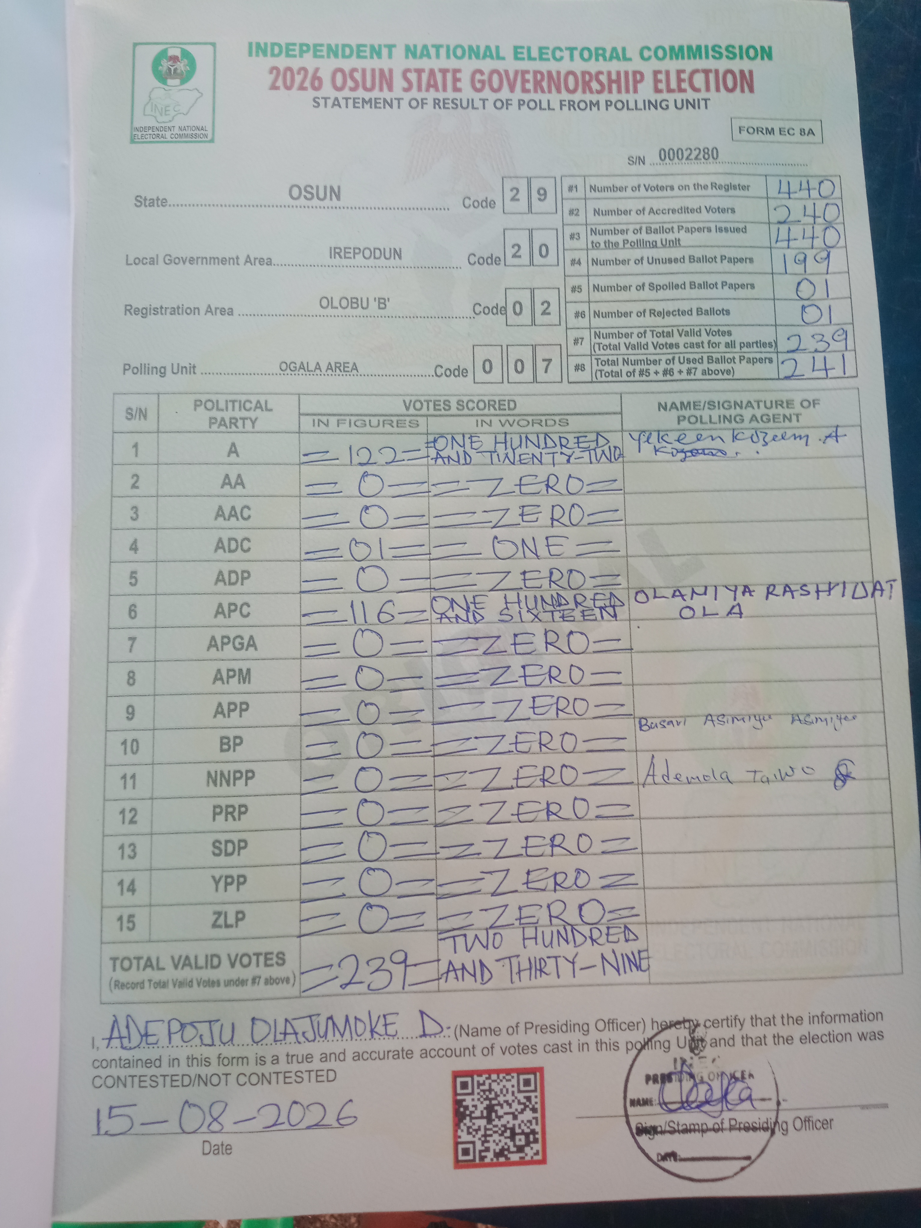 Result sheet for polling unit 29/20/02/007, Ogala Area