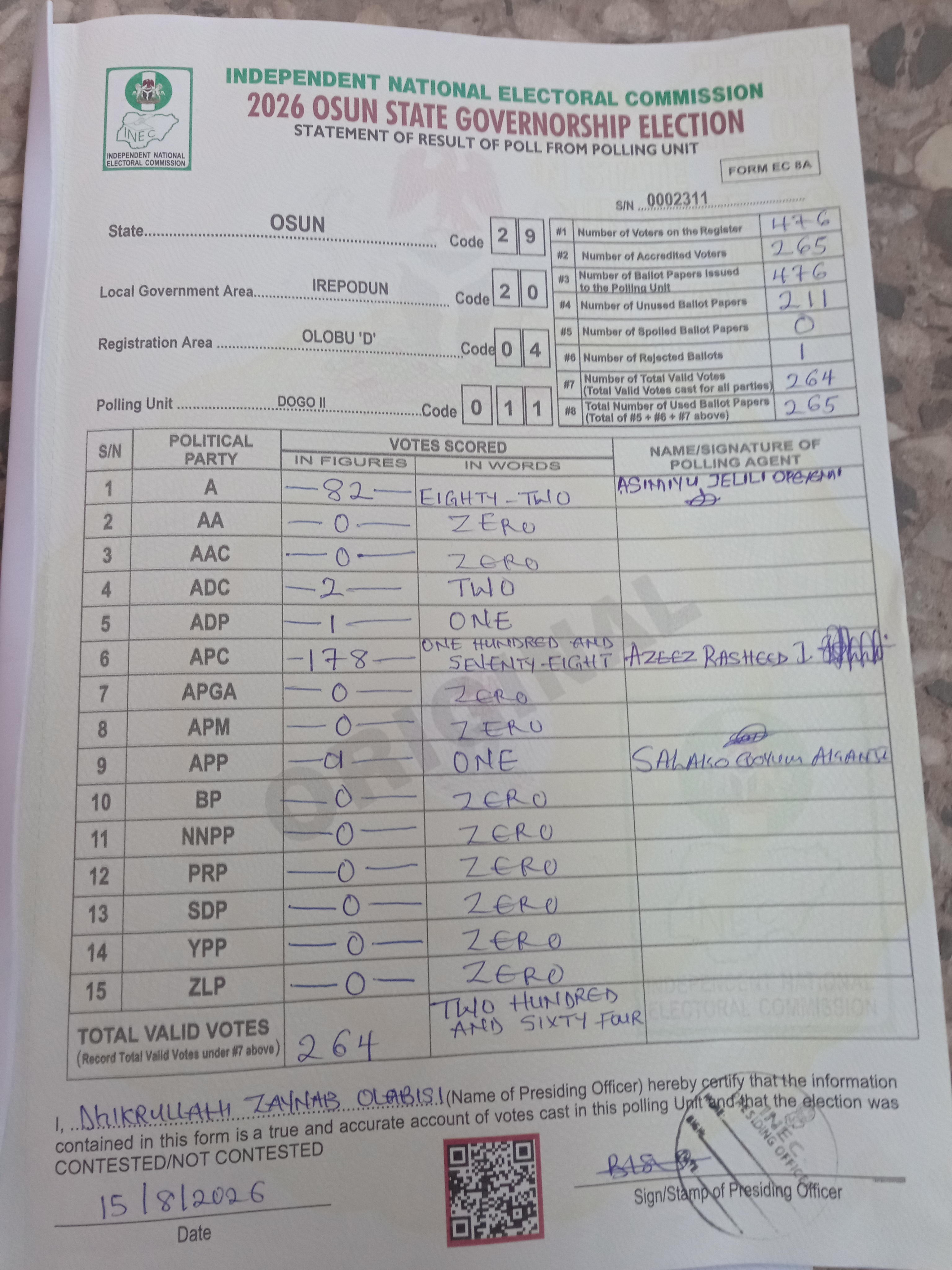 Result sheet for polling unit 29/20/04/011, Dogo II