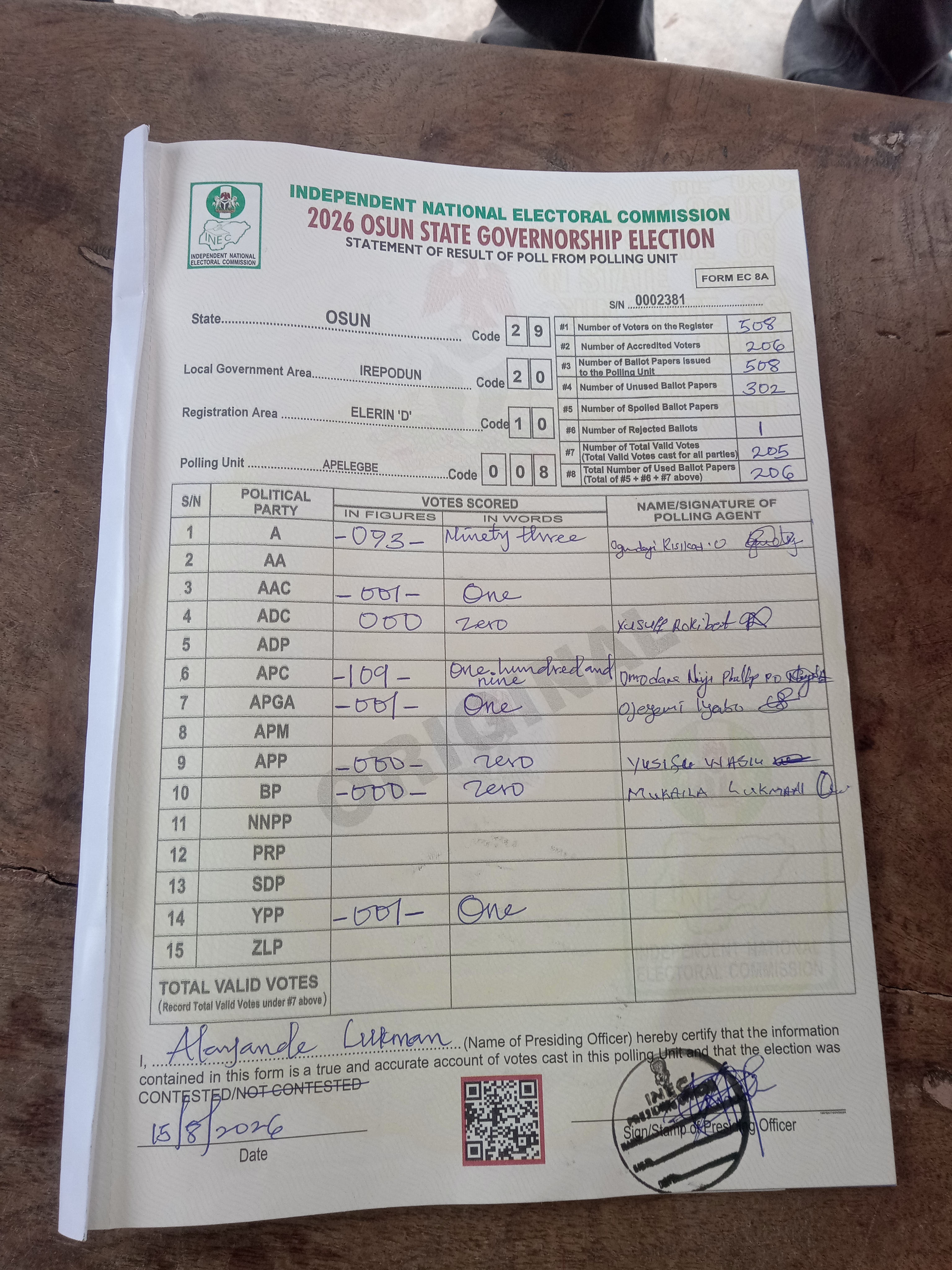 Result sheet for polling unit 29/20/10/008, Apelegbe