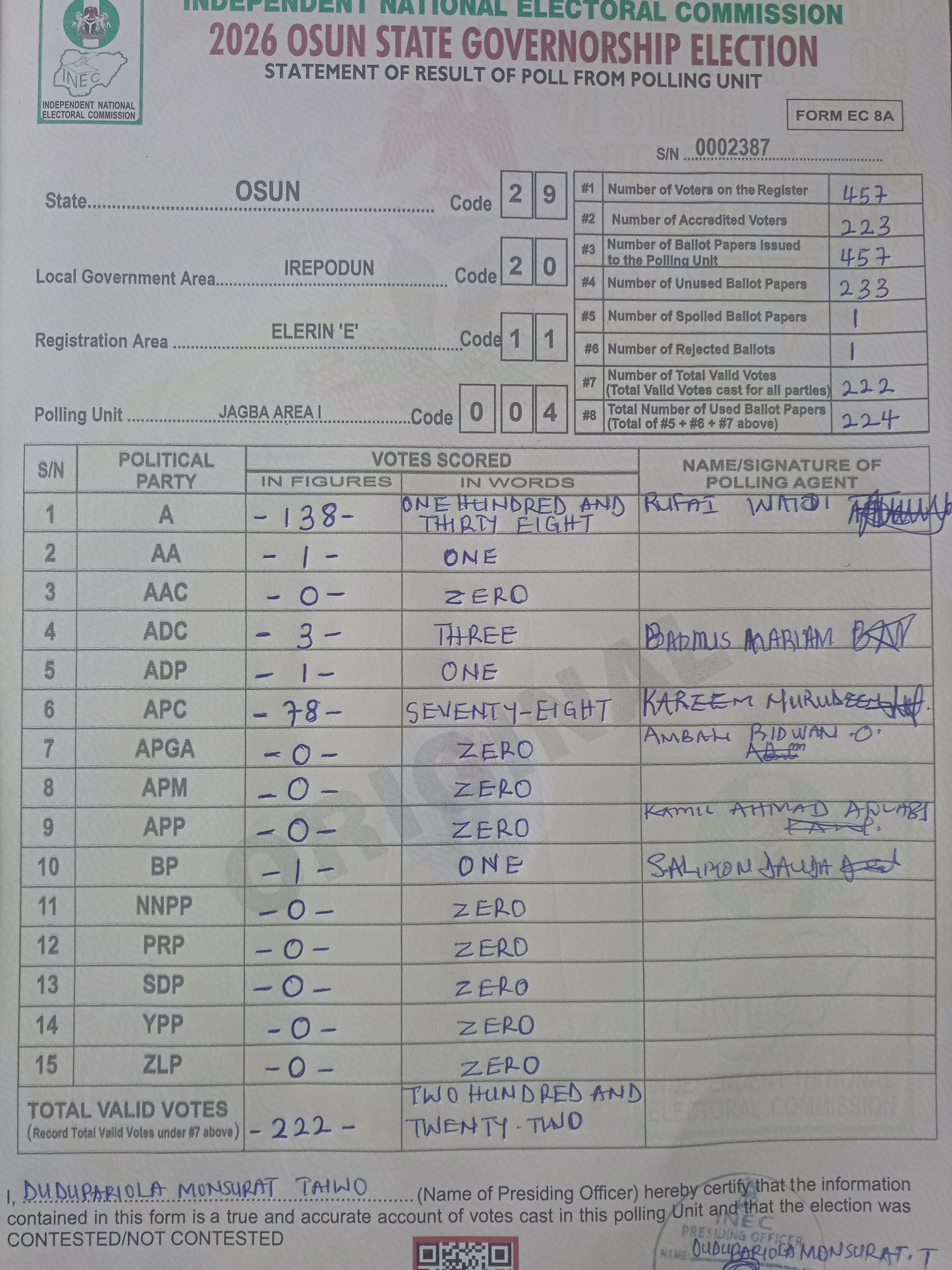 Result sheet for polling unit 29/20/11/004, Jagba Area I