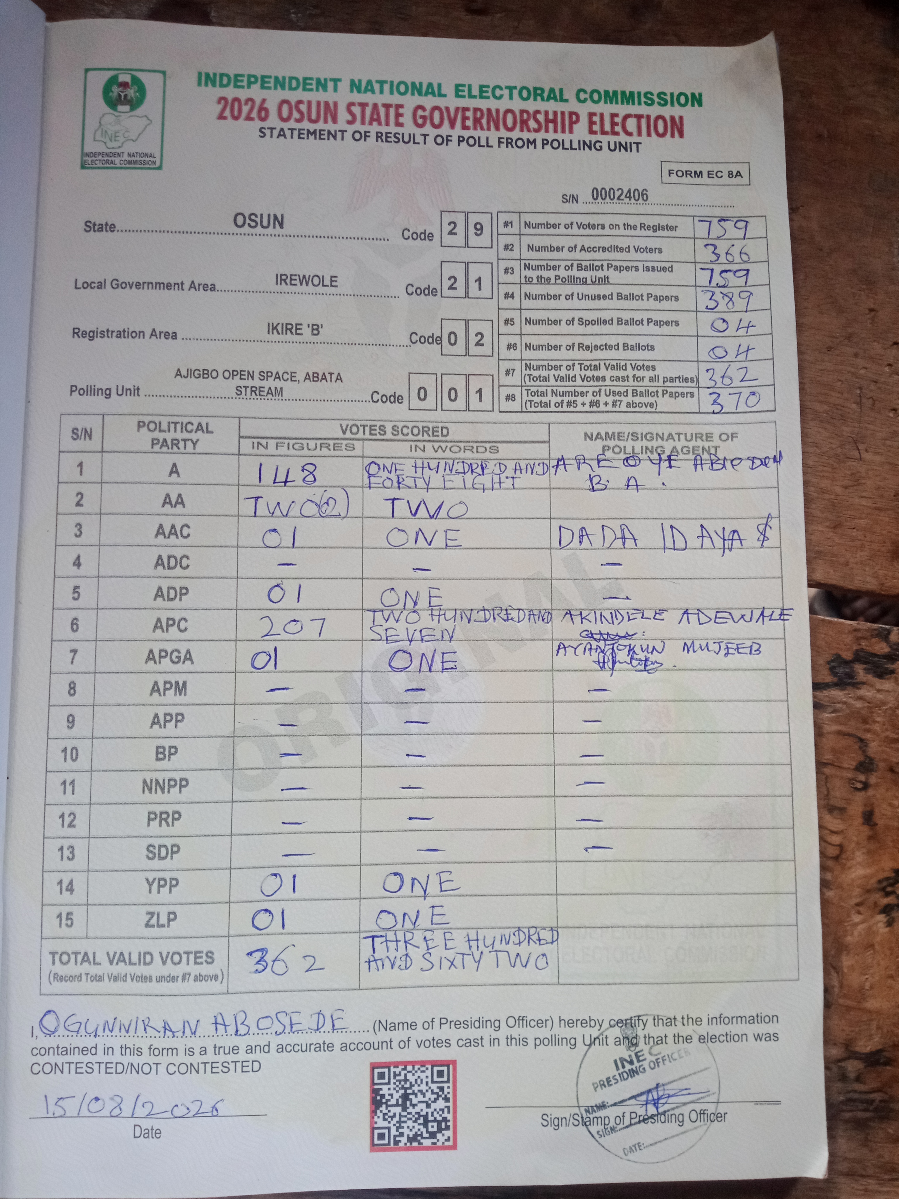 Result sheet for polling unit 29/21/02/001, Ajigbo Open Space, Abata Stream
