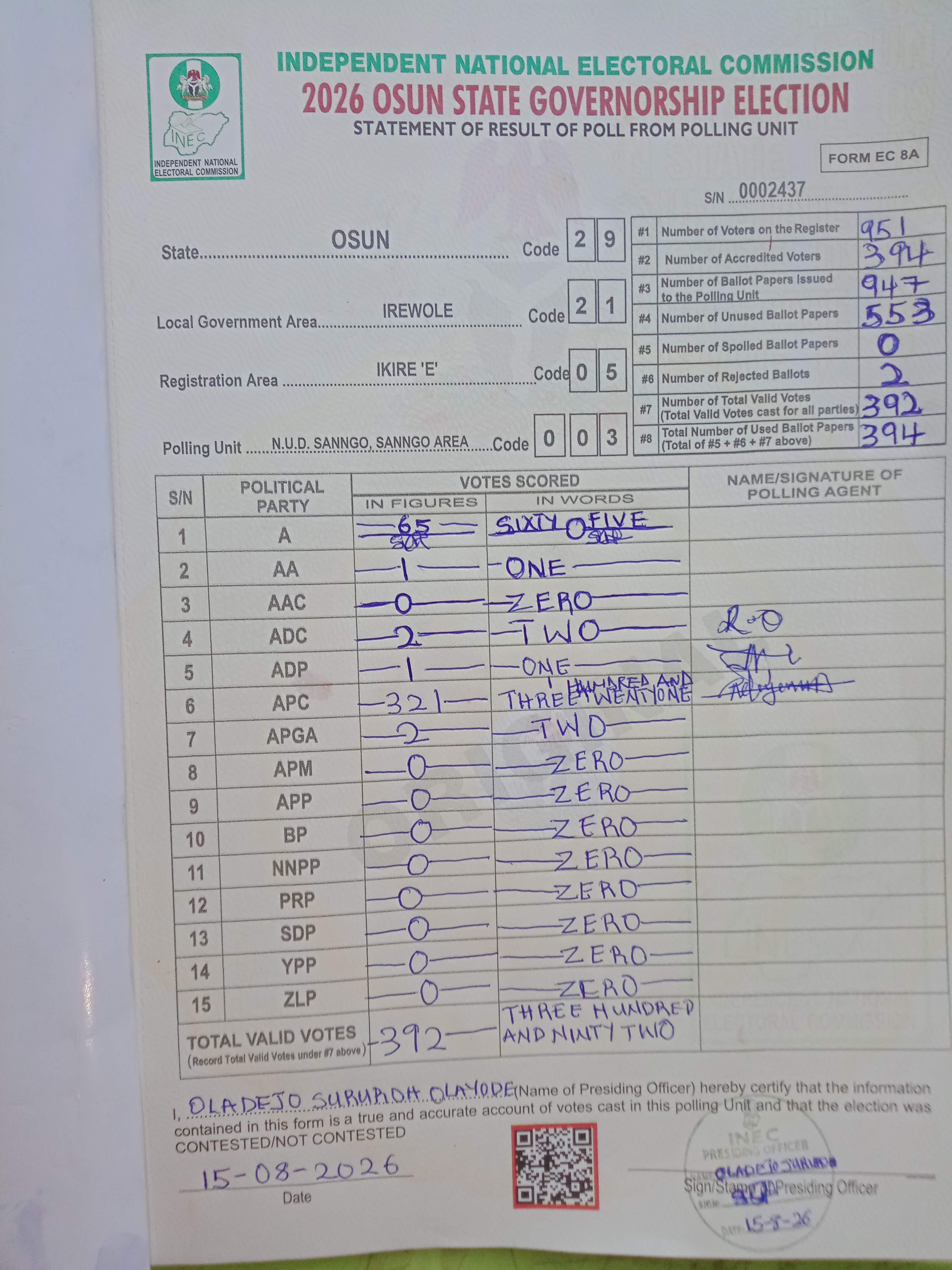 Result sheet for polling unit 29/21/05/003, N.U.D. Sanngo, Sanngo Area