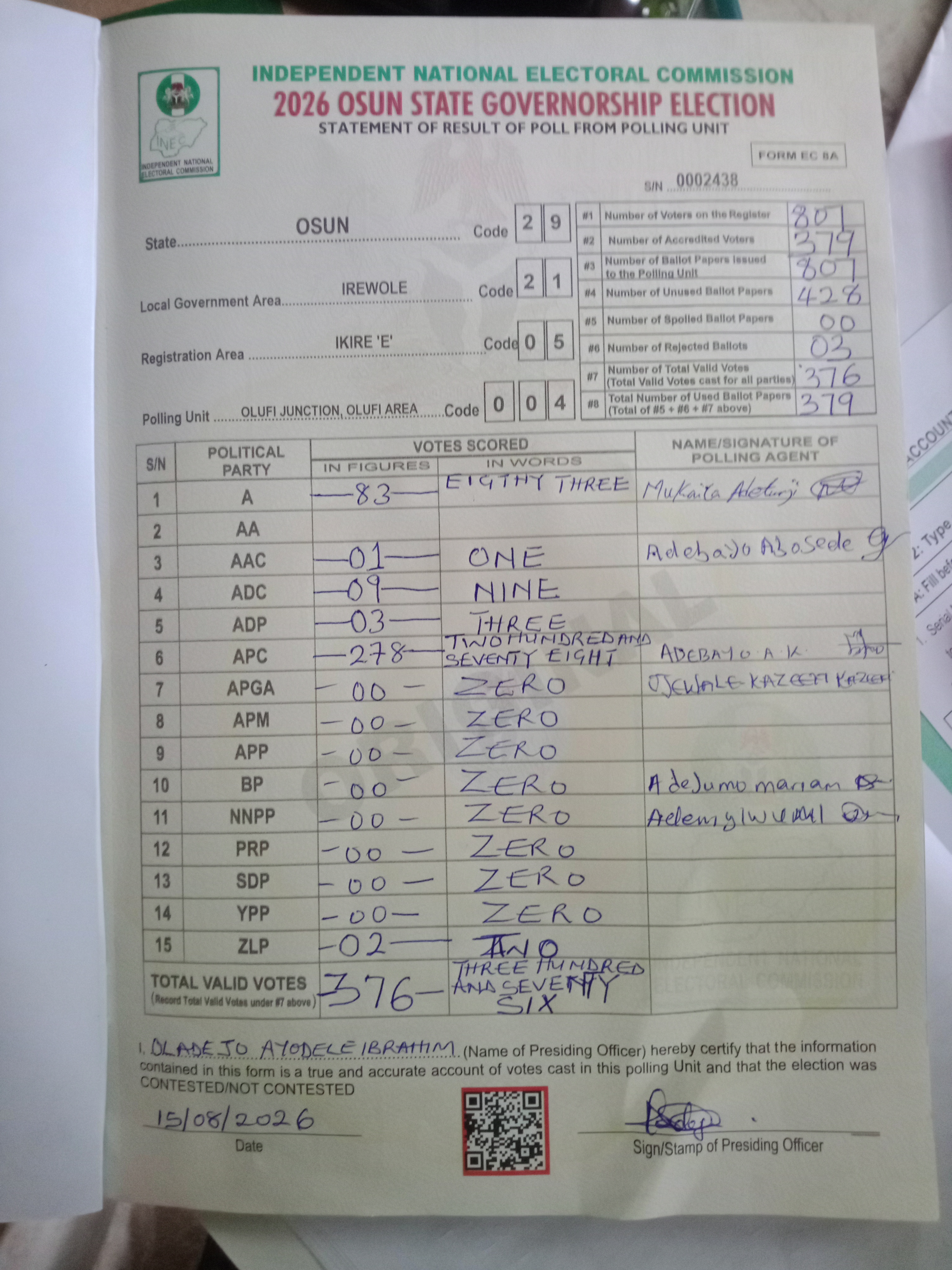 Result sheet for polling unit 29/21/05/004, Olufi Junction, Olufi Area