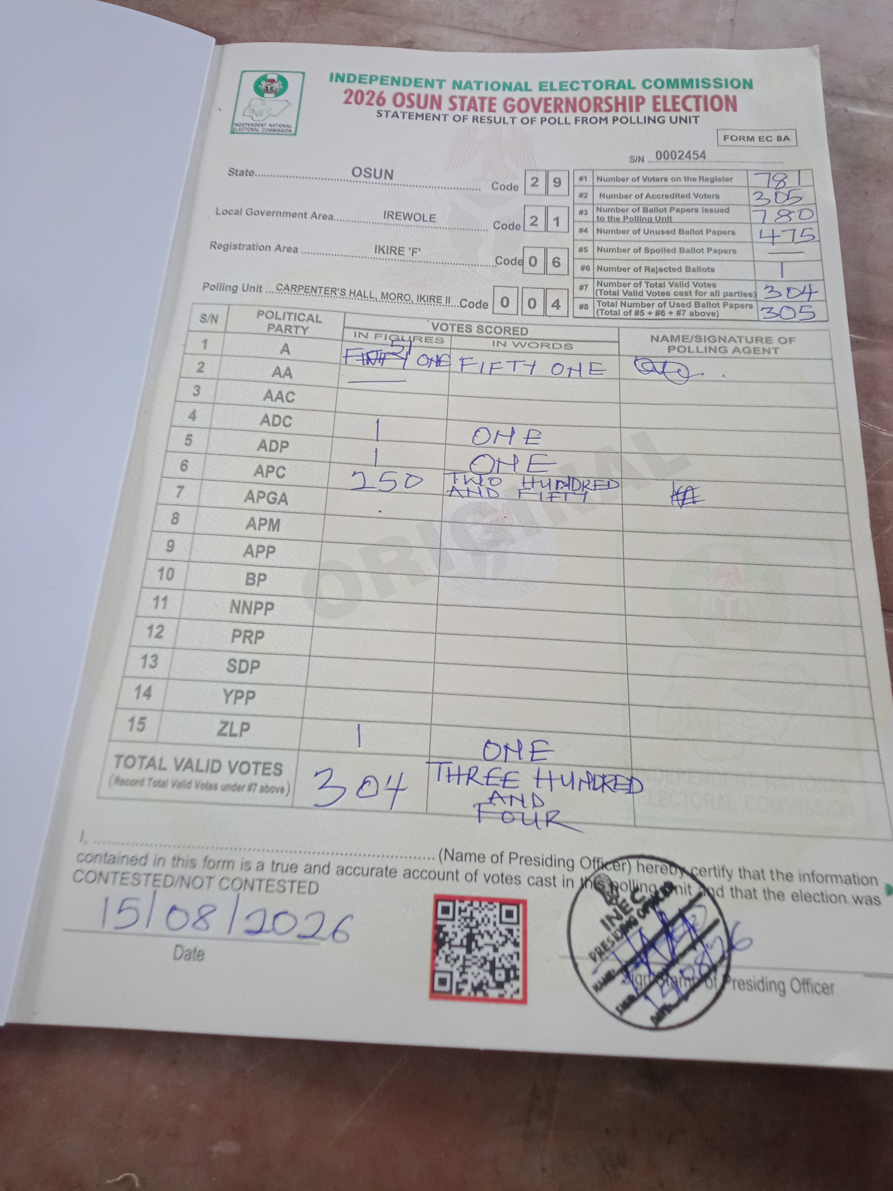 Result sheet for polling unit 29/21/06/004, Carpenter's Hall, Moro, Ikire II