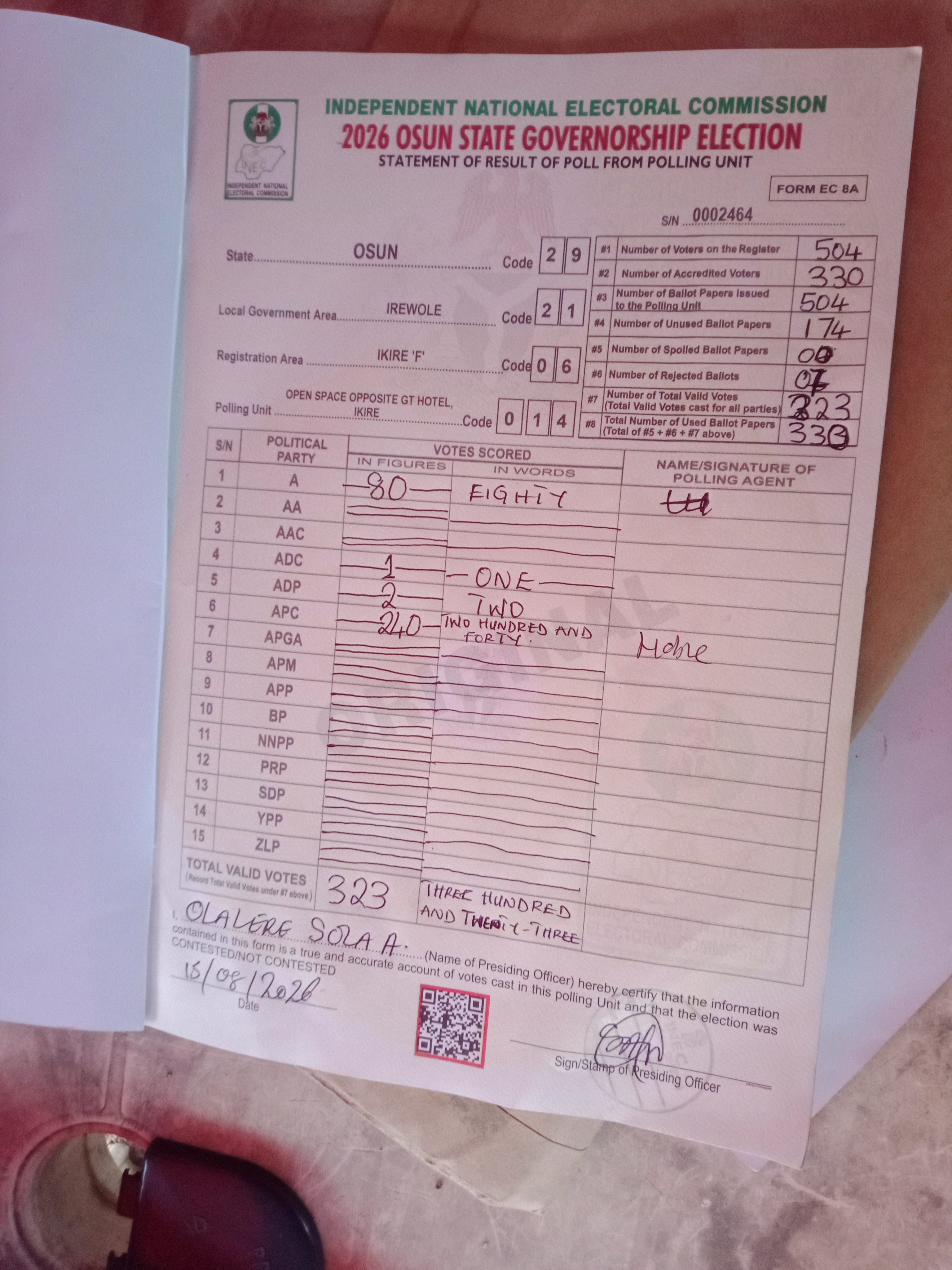 Result sheet for polling unit 29/21/06/014, Open Space Opposite Gt Hotel, Ikire