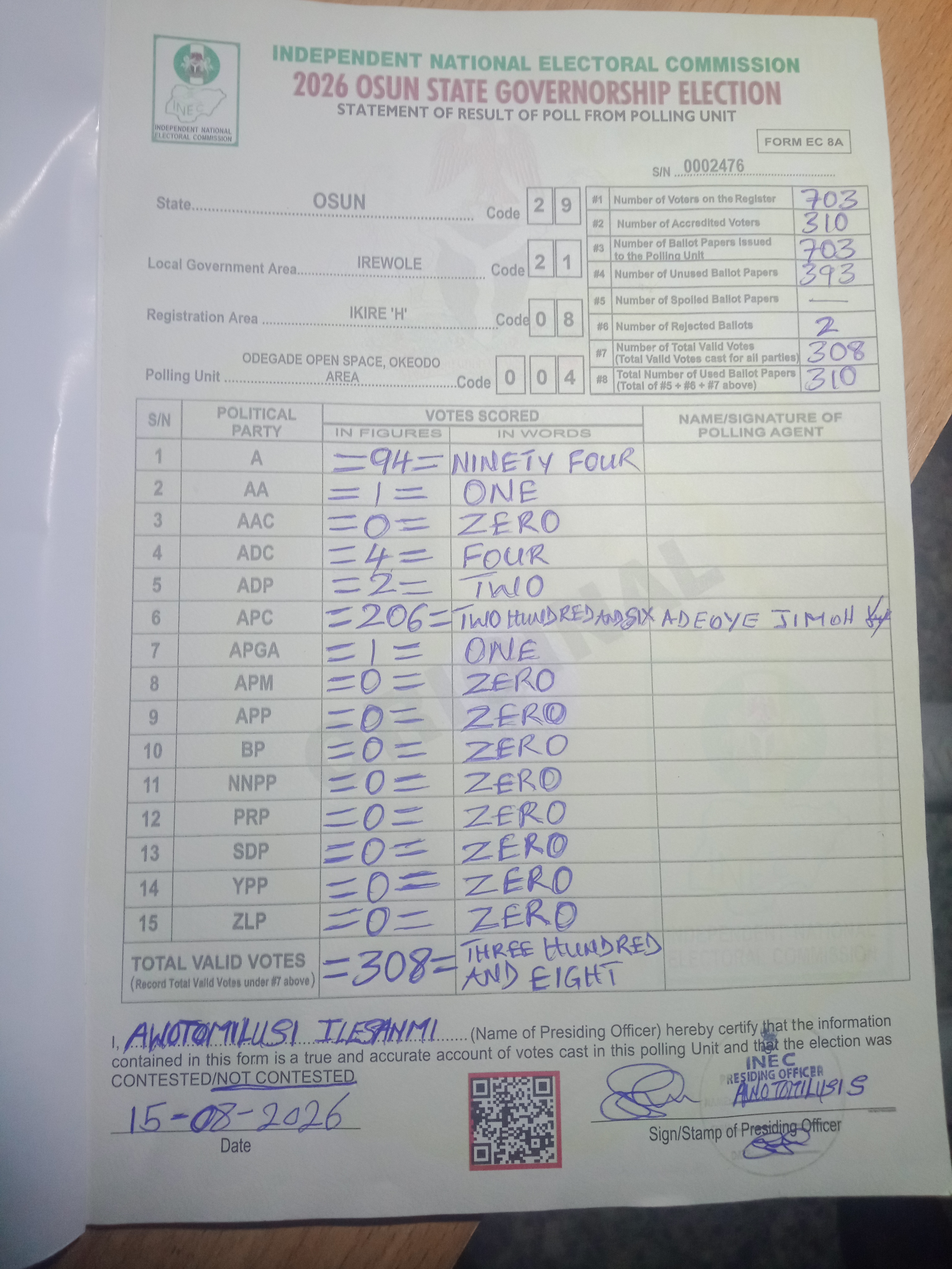 Result sheet for polling unit 29/21/08/004, Odegade Open Space, Okeodo Area
