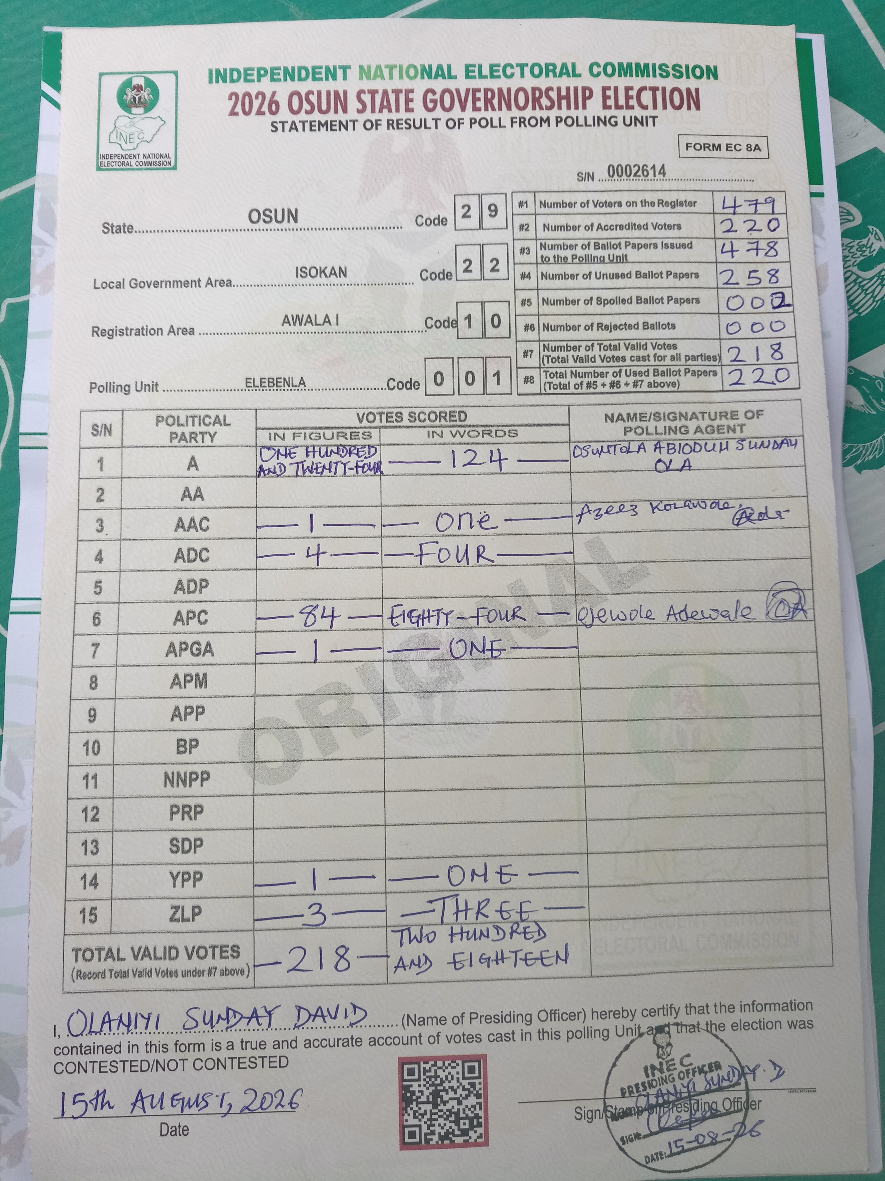 Result sheet for polling unit 29/22/10/001, Elebenla