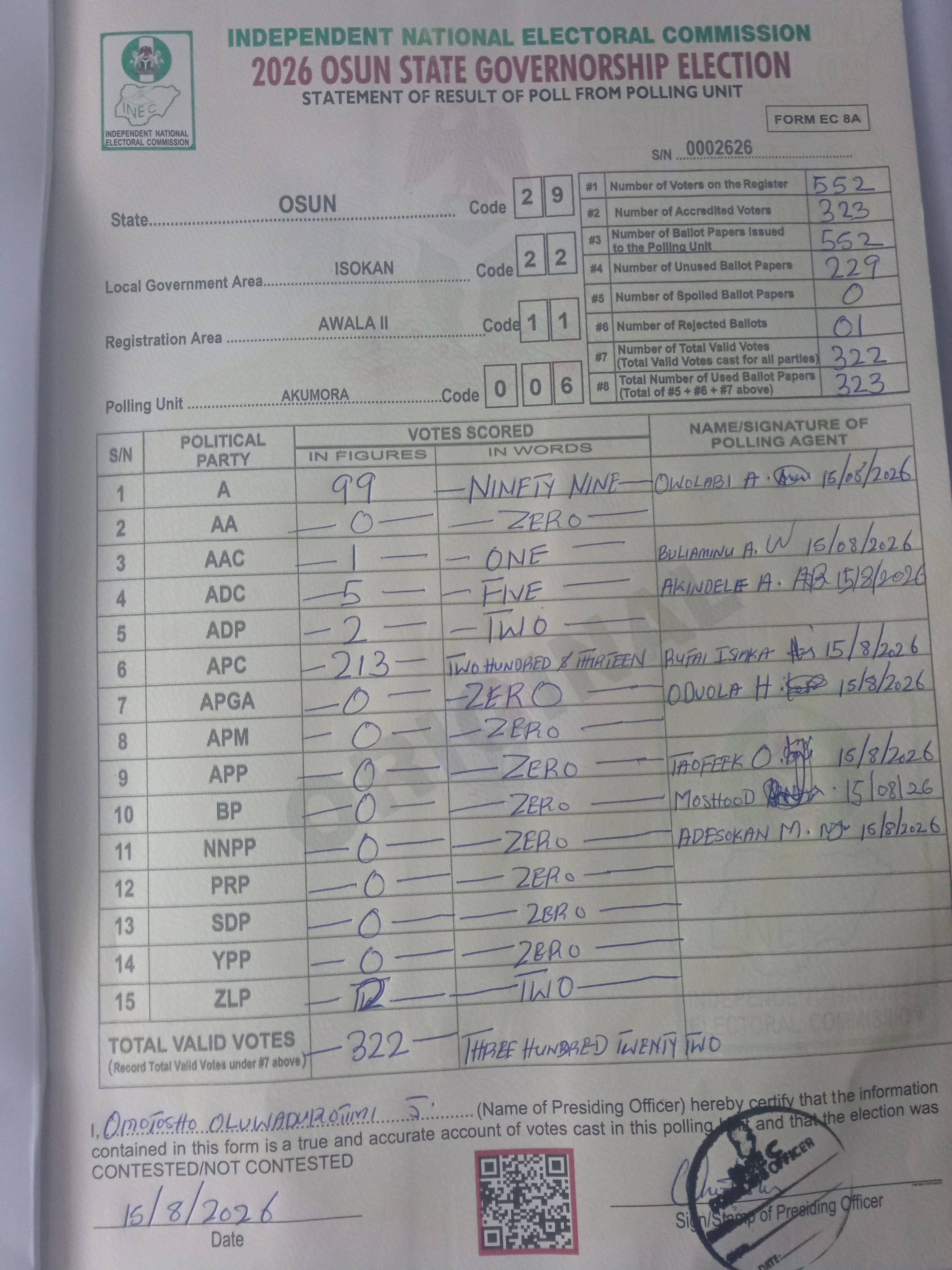 Result sheet for polling unit 29/22/11/006, Akumora