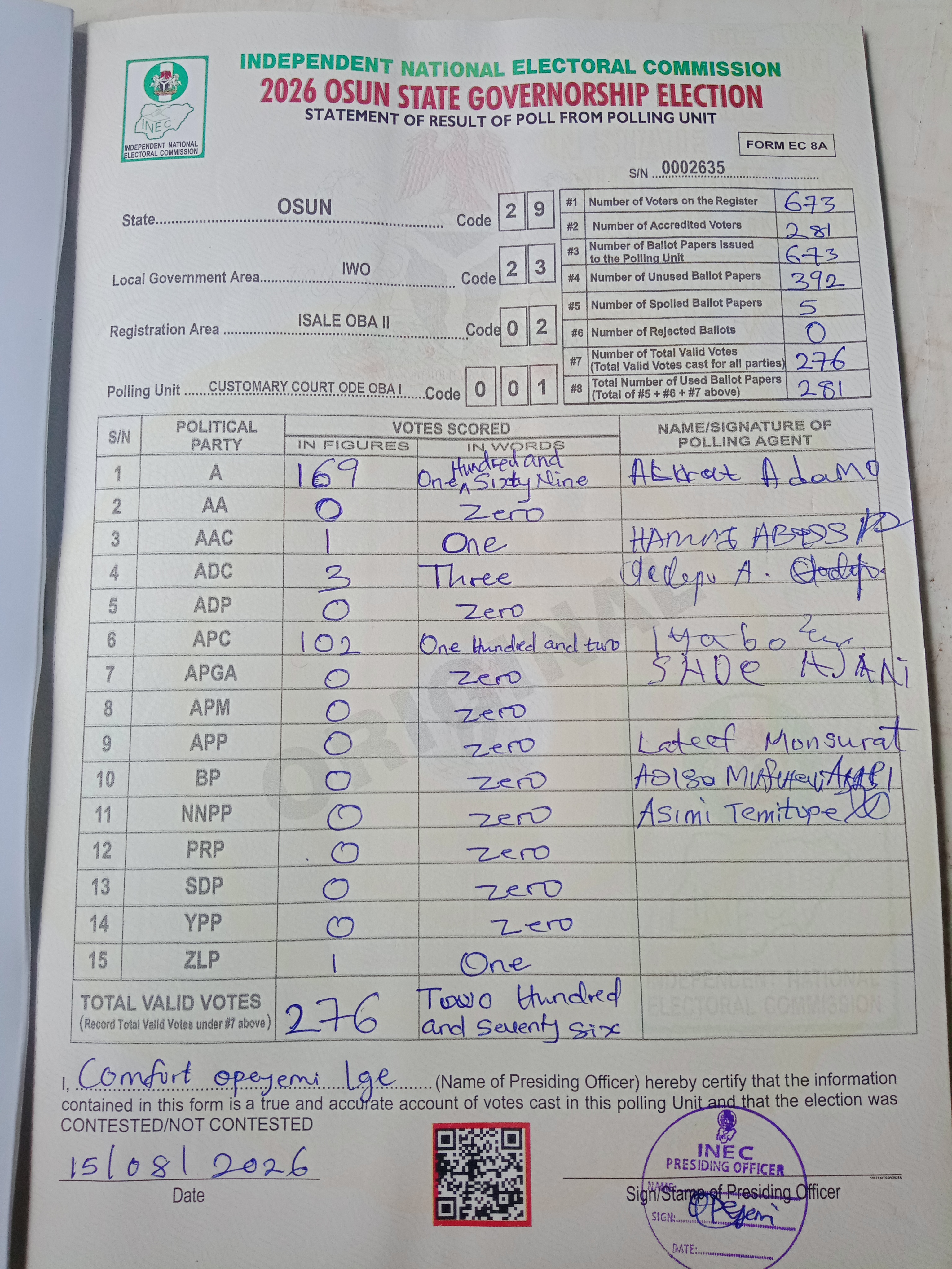 Result sheet for polling unit 29/23/02/001, Customary Court Ode Oba I