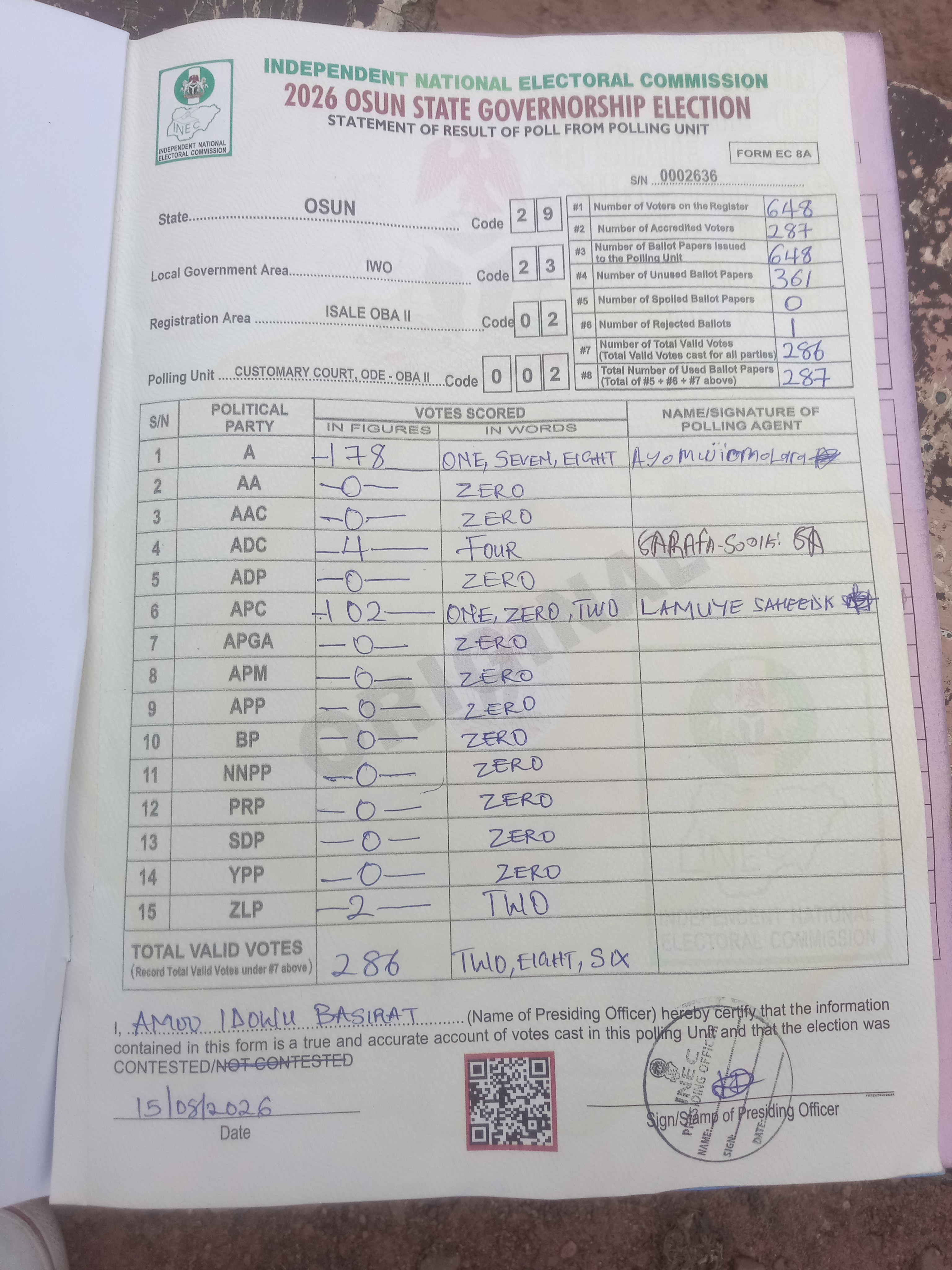 Result sheet for polling unit 29/23/02/002, Customary Court, Ode - Oba II