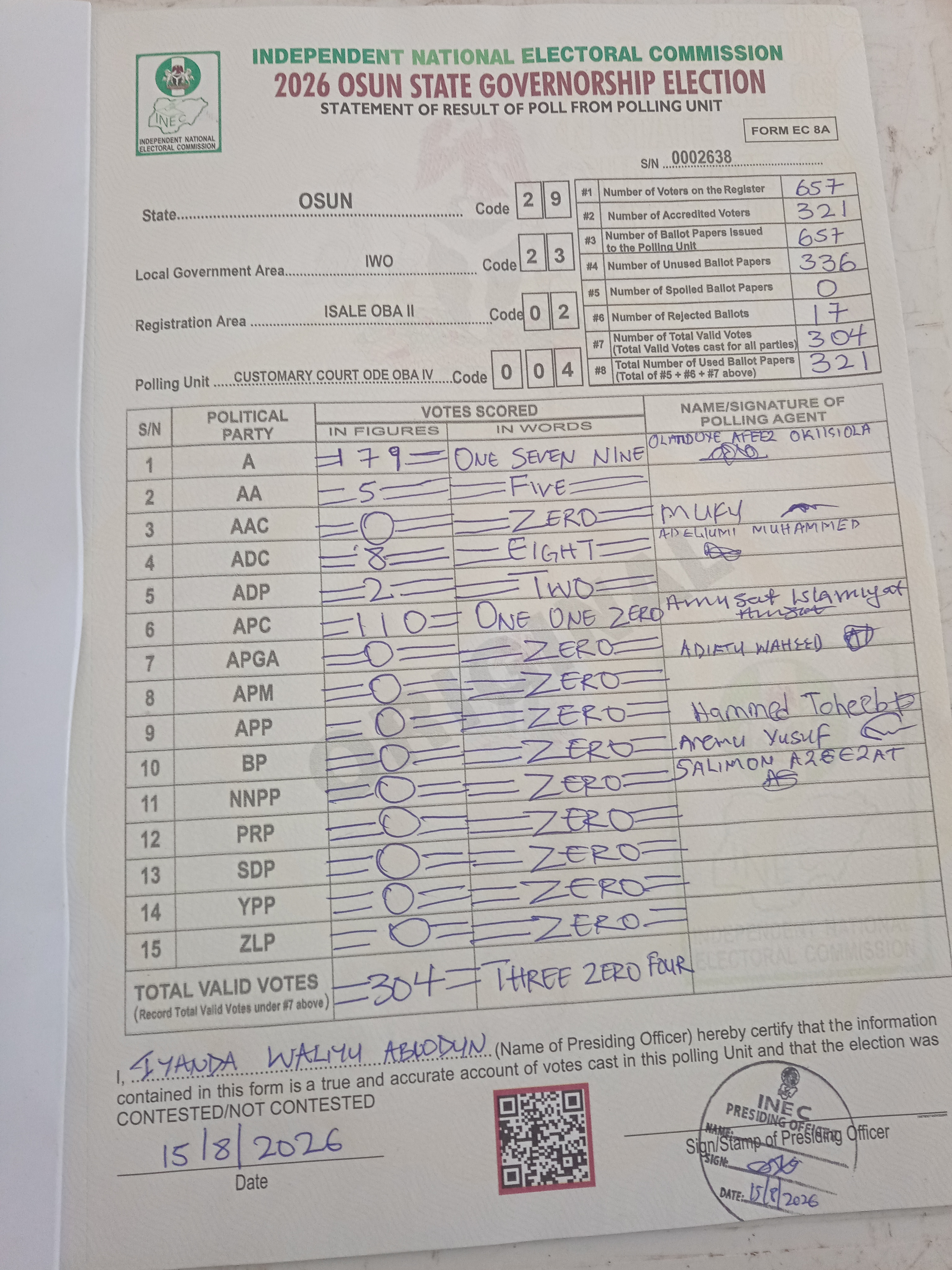 Result sheet for polling unit 29/23/02/004, Customary Court Ode Oba IV