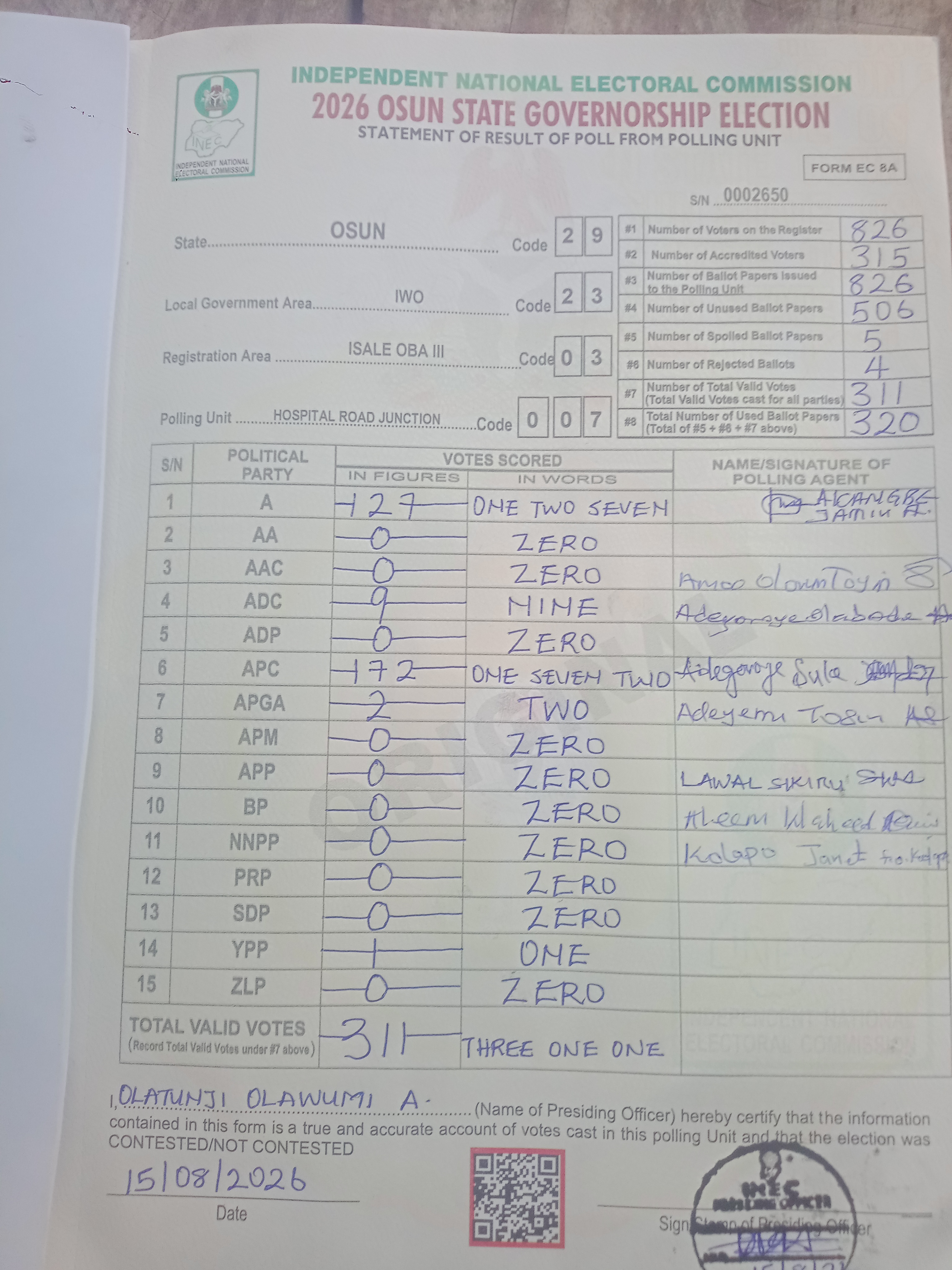 Result sheet for polling unit 29/23/03/007, Hospital Road Junction