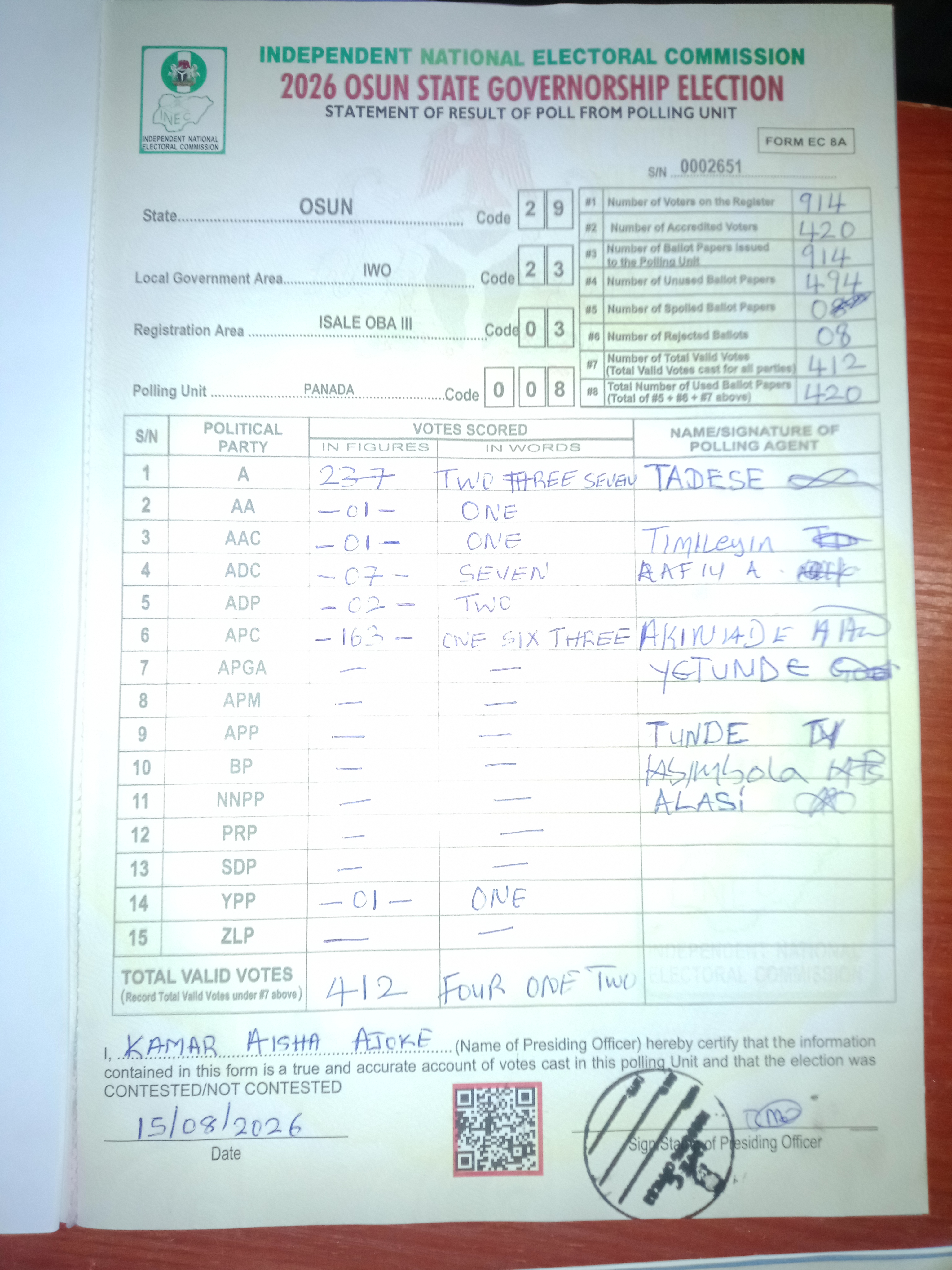 Result sheet for polling unit 29/23/03/008, Panada