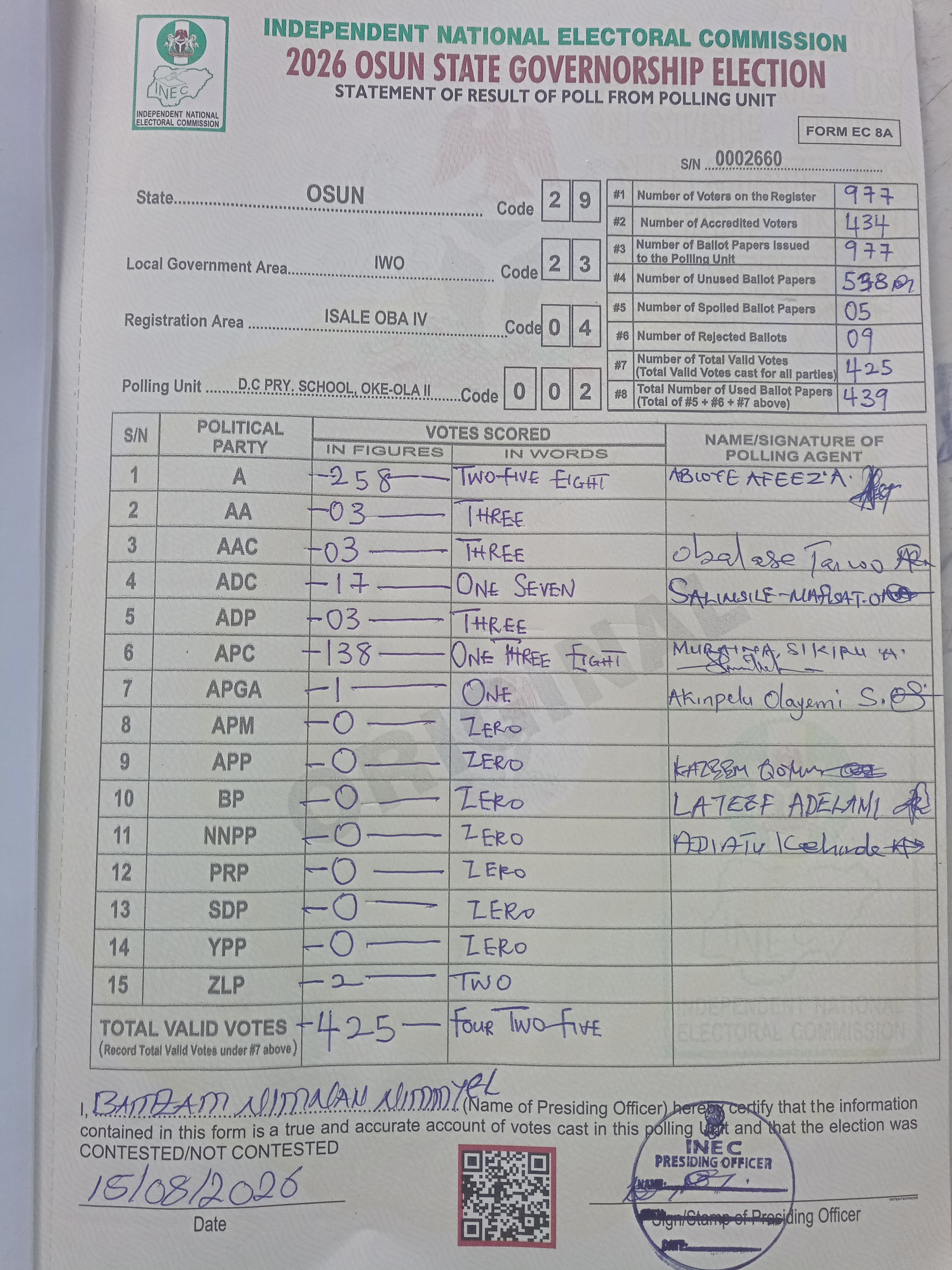 Result sheet for polling unit 29/23/04/002, D.C Pry. School, Oke-Ola II