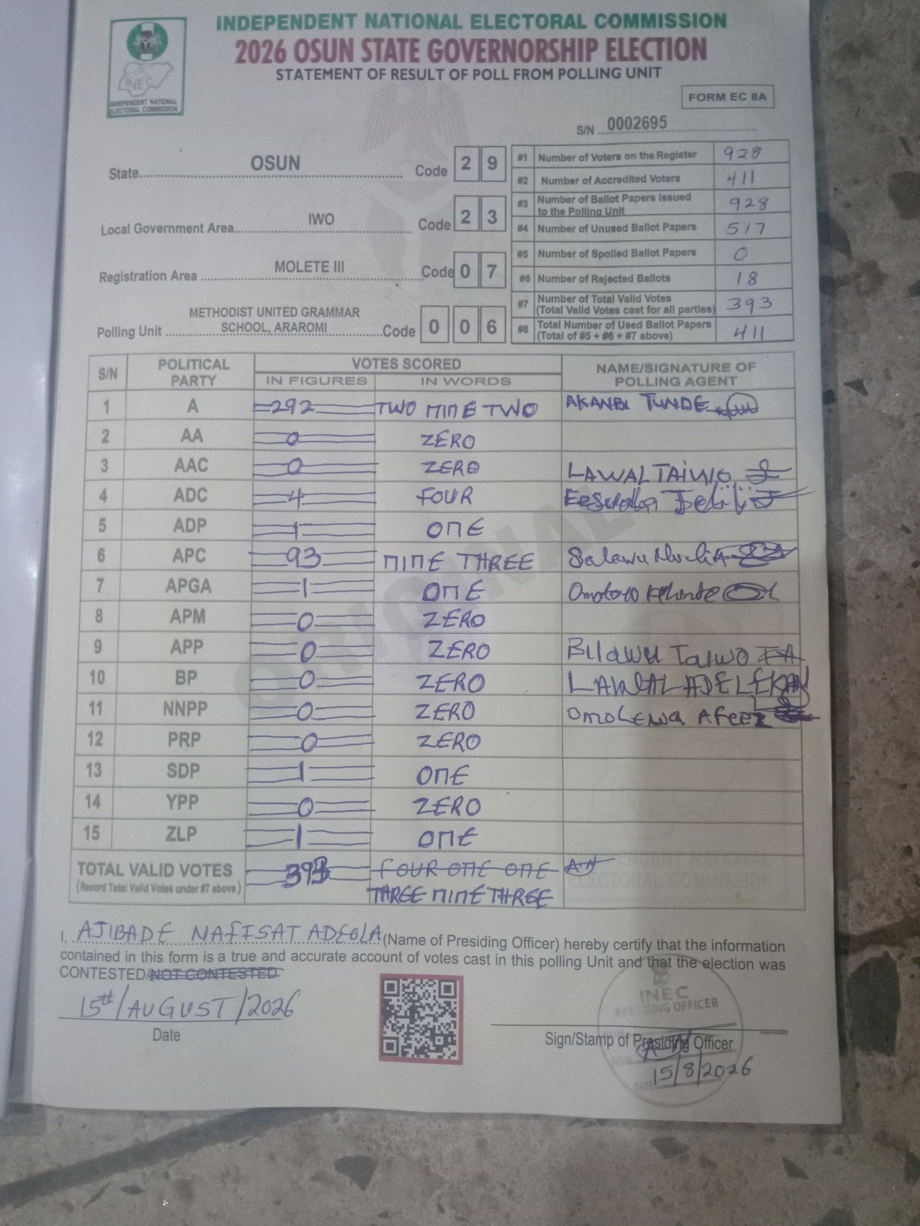 Result sheet for polling unit 29/23/07/006, Methodist United Grammar School, Araromi