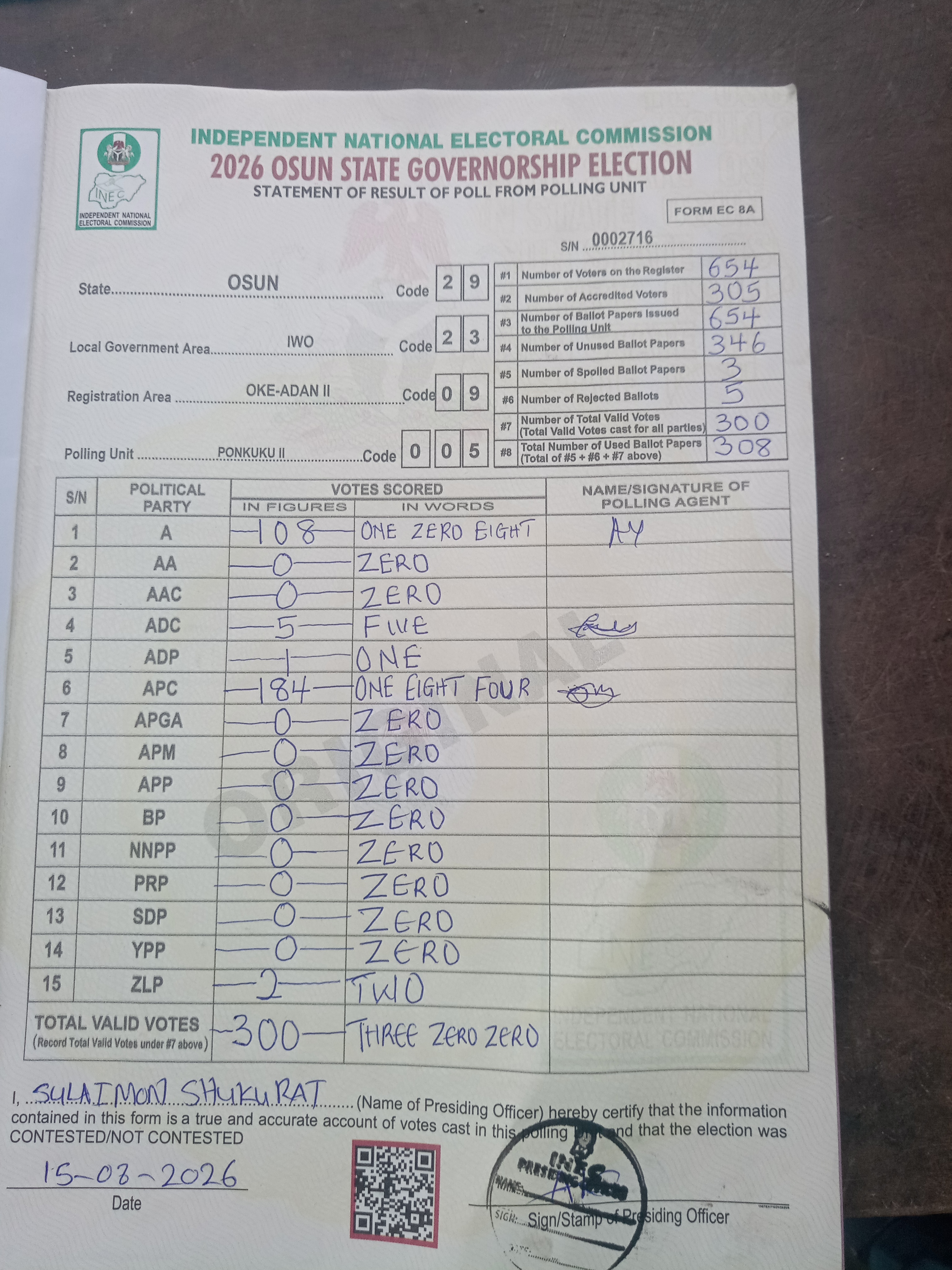 Result sheet for polling unit 29/23/09/005, Ponkuku II