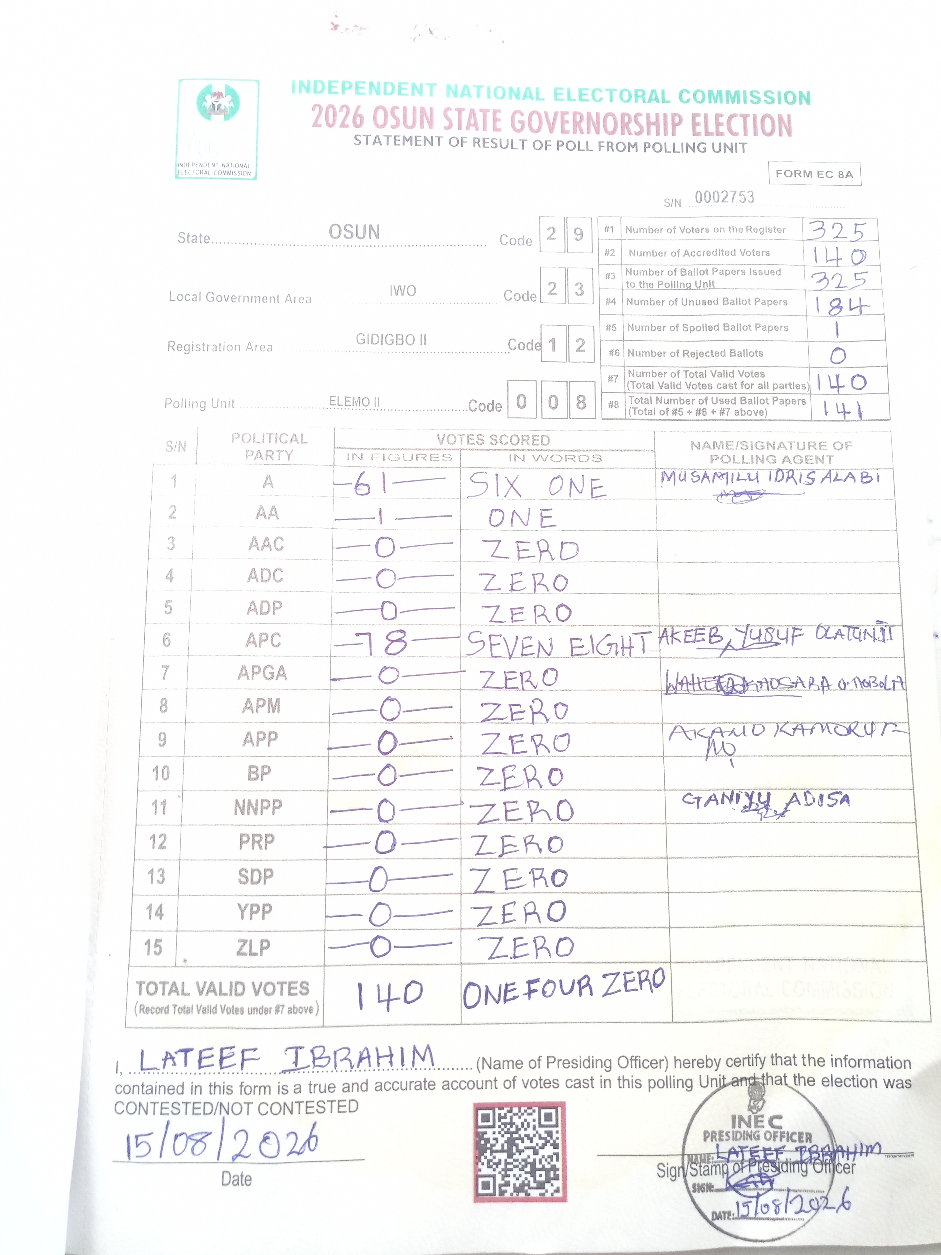 Result sheet for polling unit 29/23/12/008, Elemo II