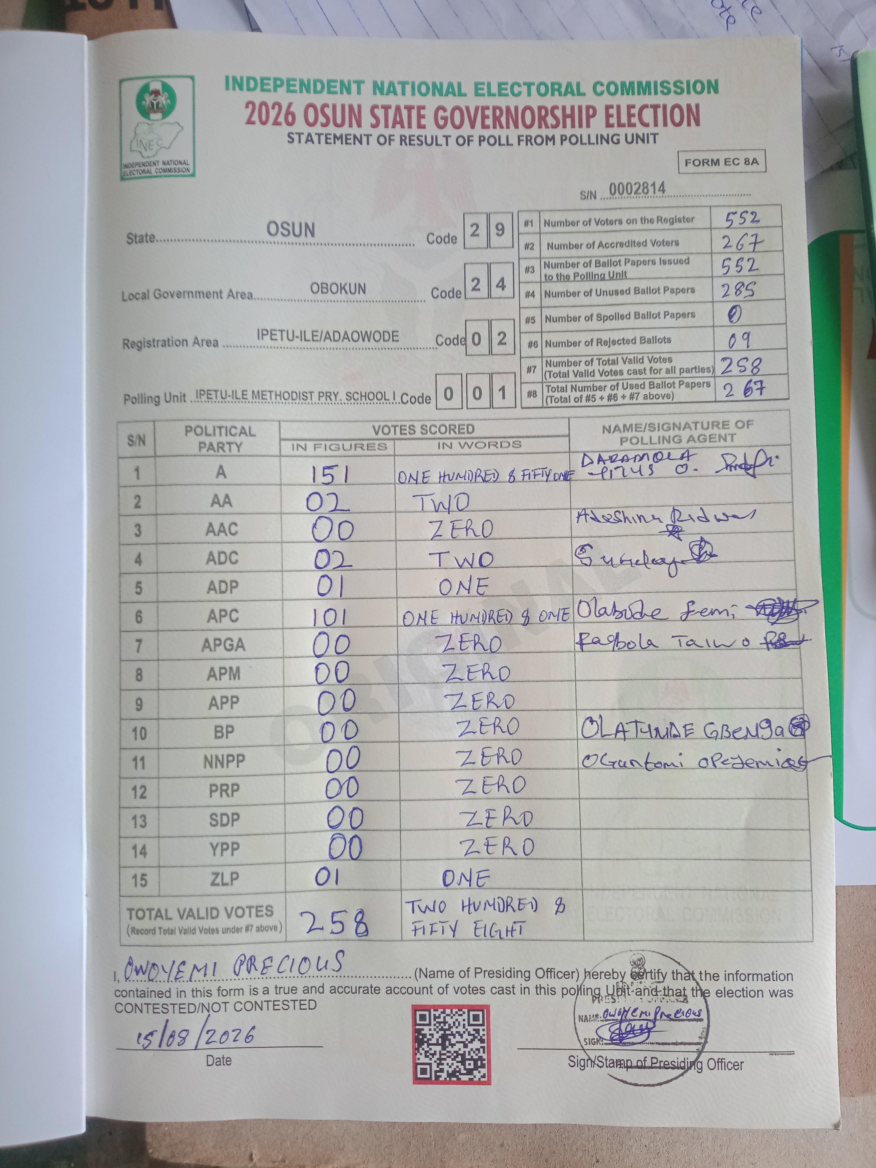 Result sheet for polling unit 29/24/02/001, Ipetu-Ile Methodist Pry. School I