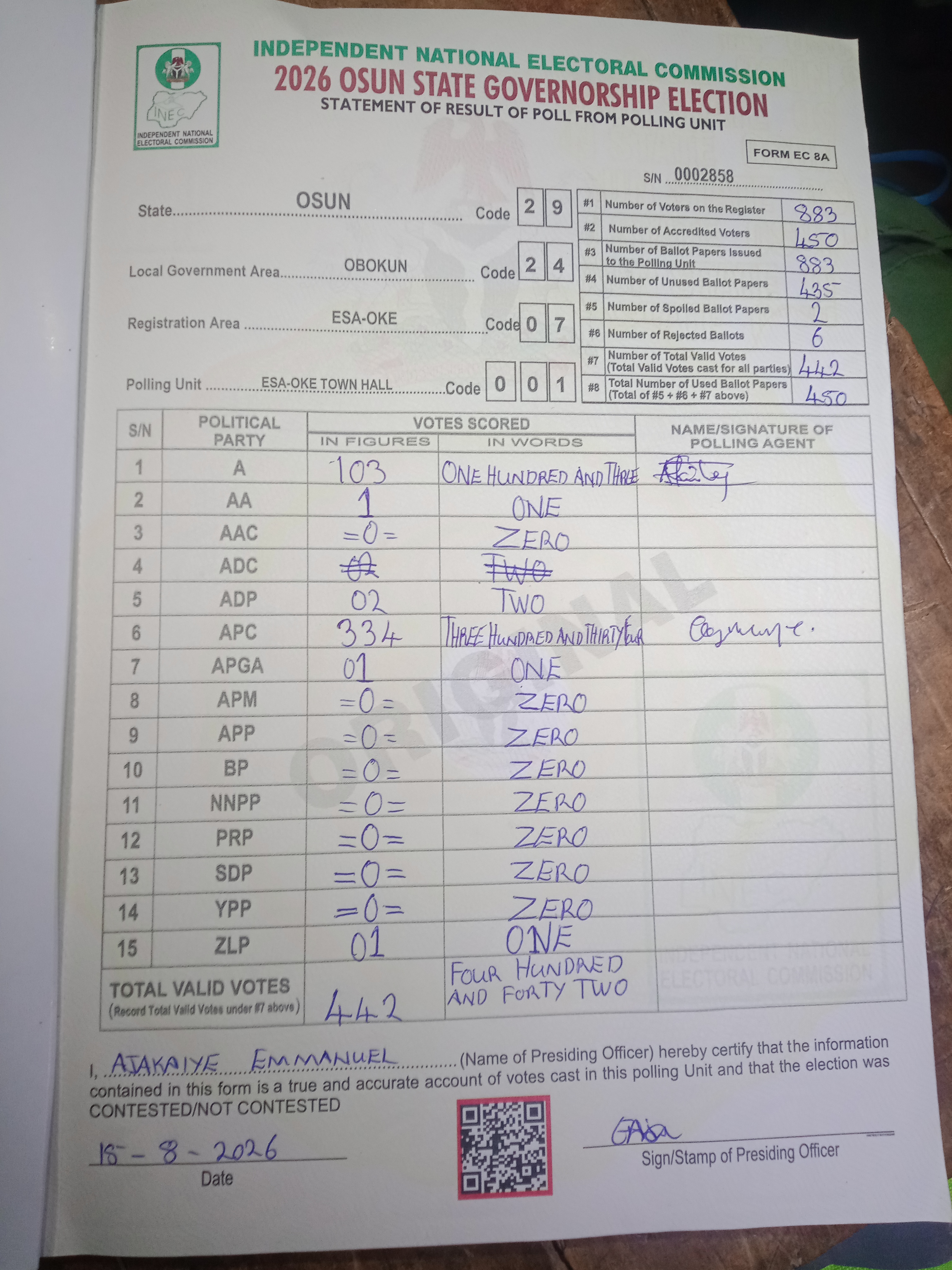 Result sheet for polling unit 29/24/07/001, Esa-Oke Town Hall