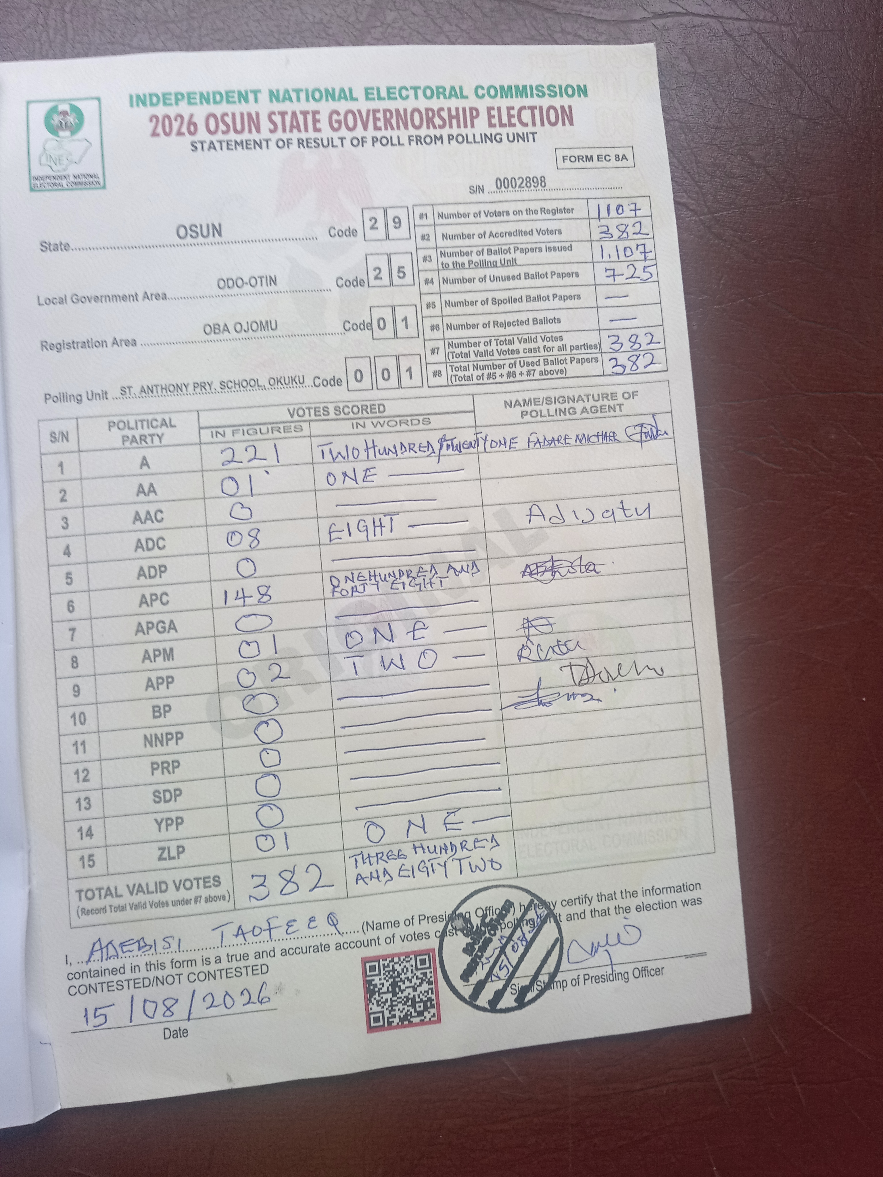 Result sheet for polling unit 29/25/01/001, St. Anthony Pry. School, Okuku