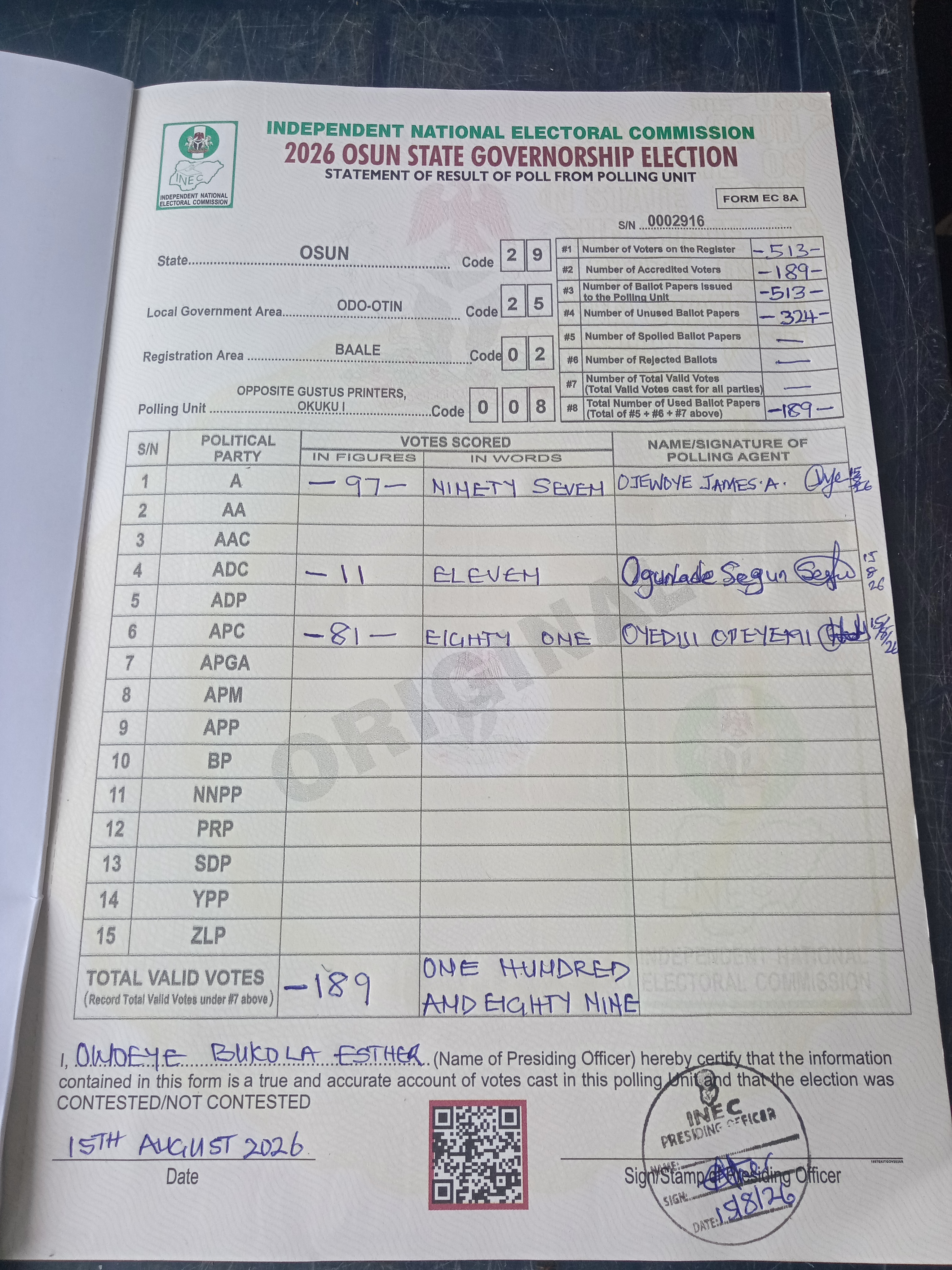Result sheet for polling unit 29/25/02/008, Opposite Gustus Printers, Okuku I