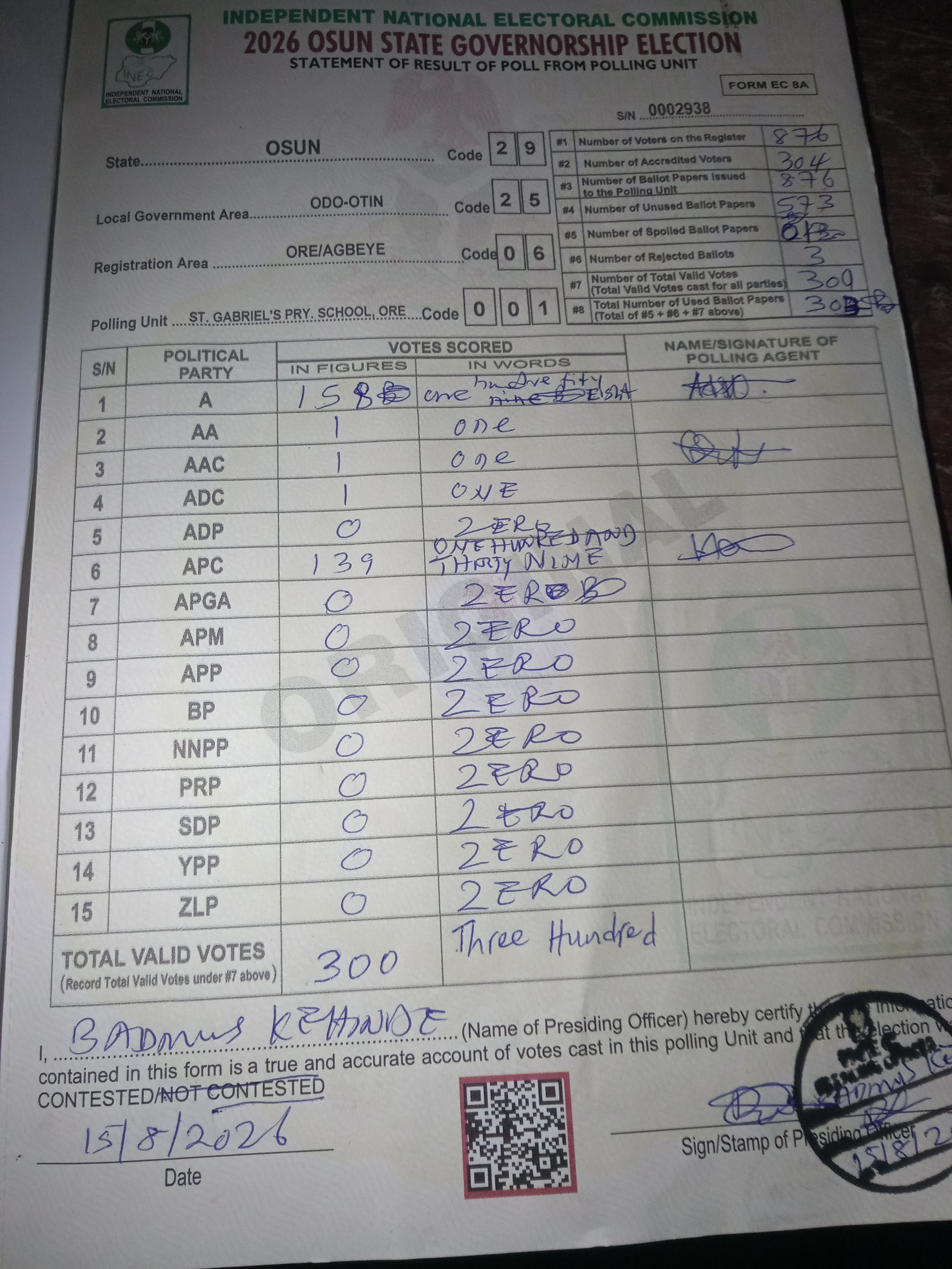 Result sheet for polling unit 29/25/06/001, St. Gabriel's Pry. School, Ore