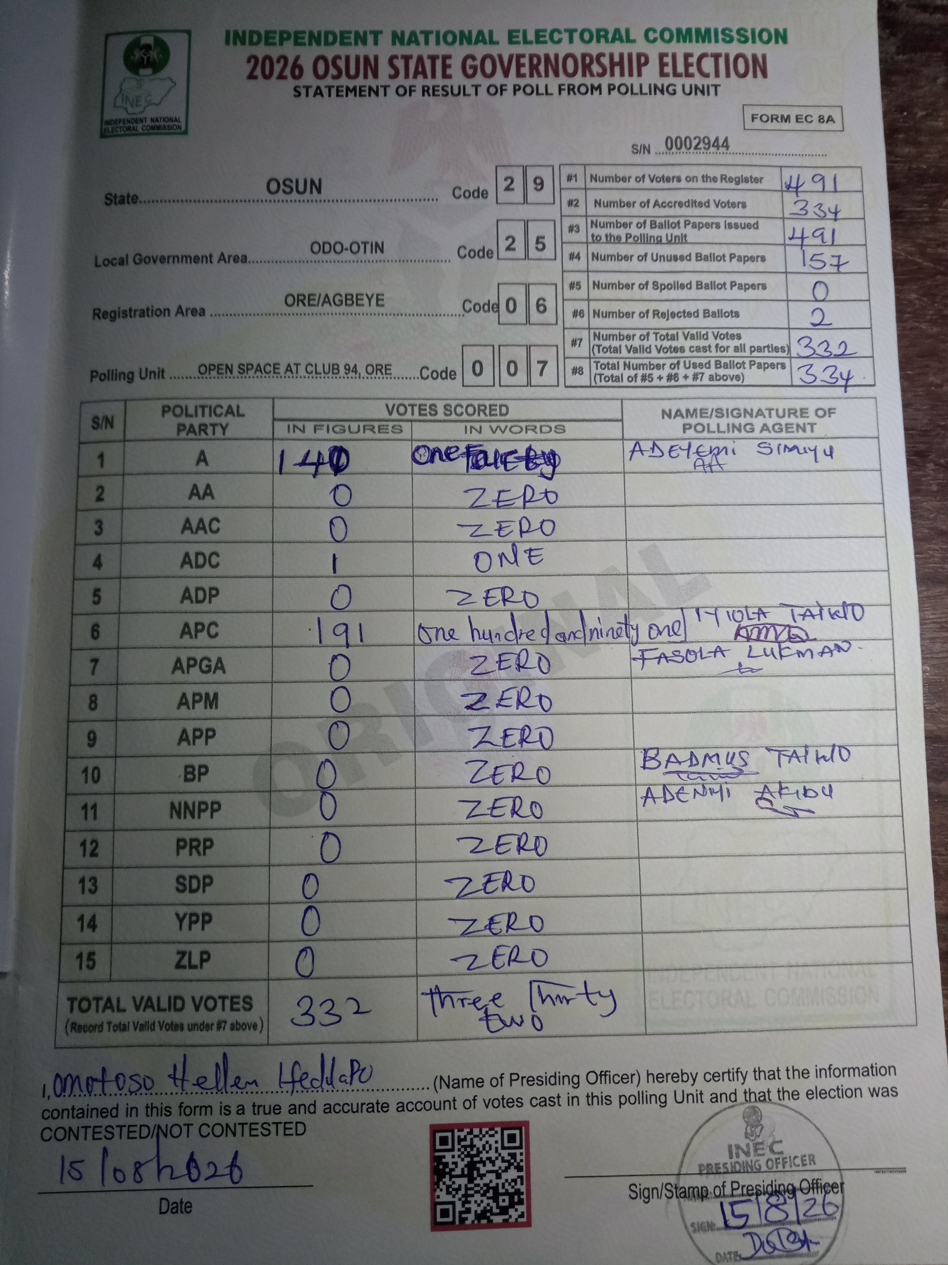 Result sheet for polling unit 29/25/06/007, Open Space At Club 94, Ore