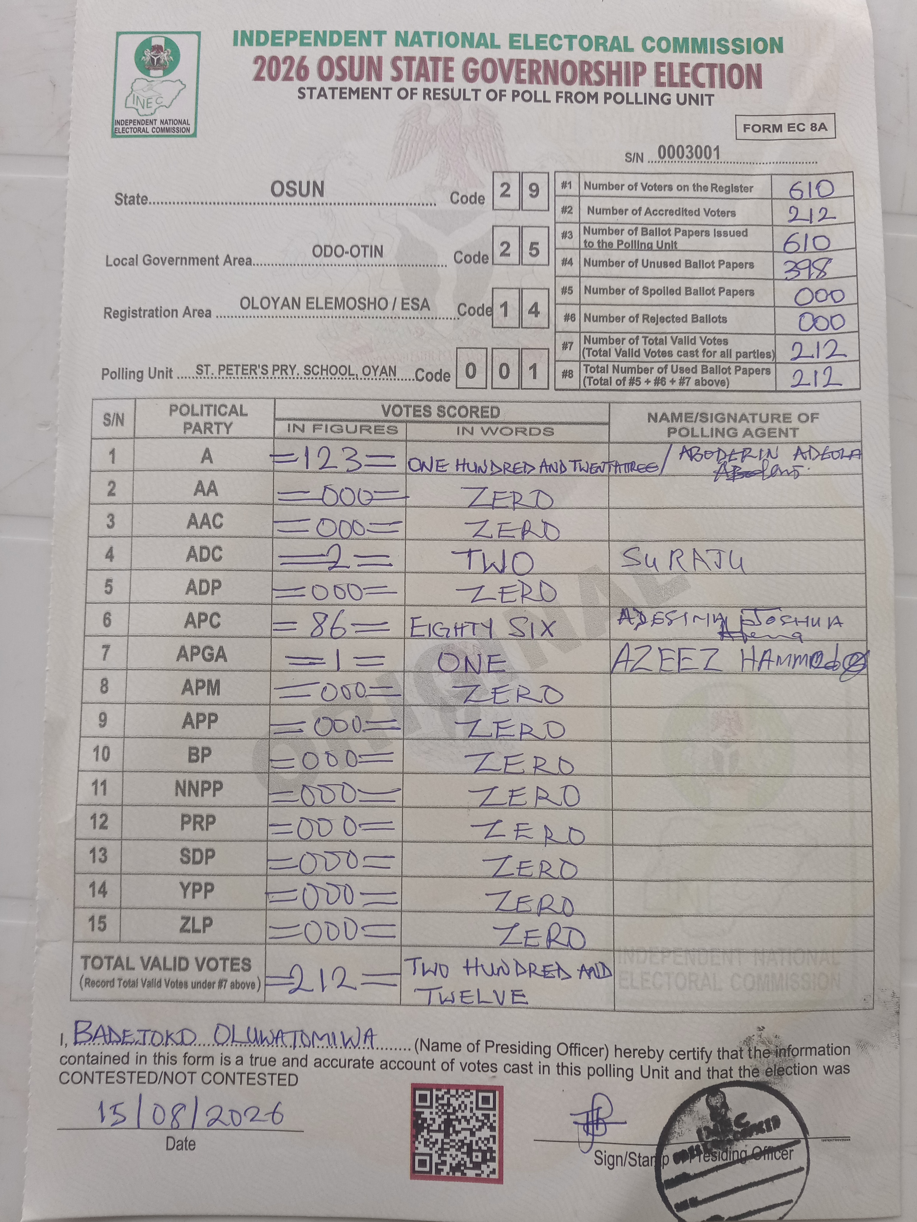 Result sheet for polling unit 29/25/14/001, St. Peter's Pry. School, Oyan