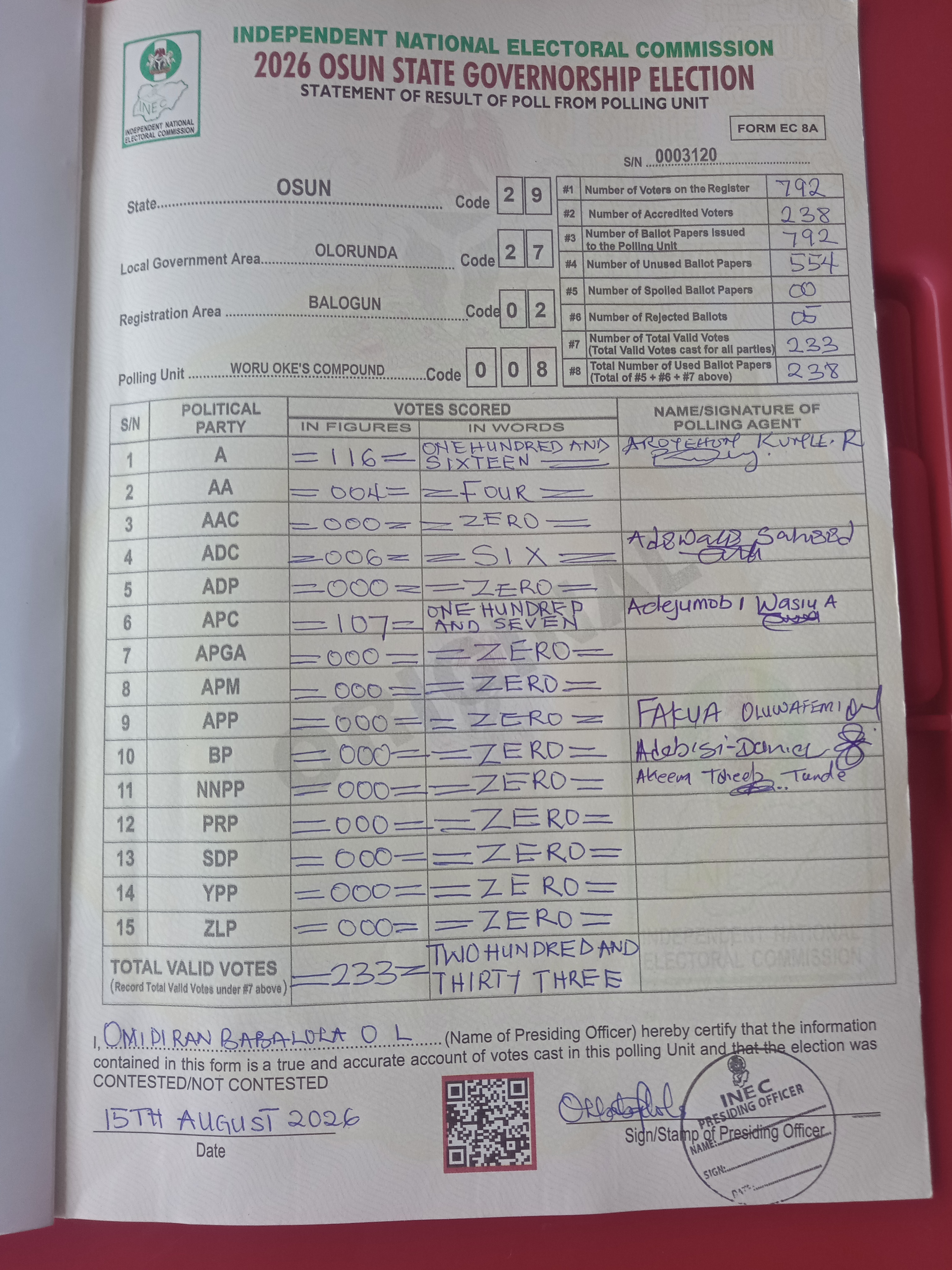 Result sheet for polling unit 29/27/02/008, Woru Oke's Compound