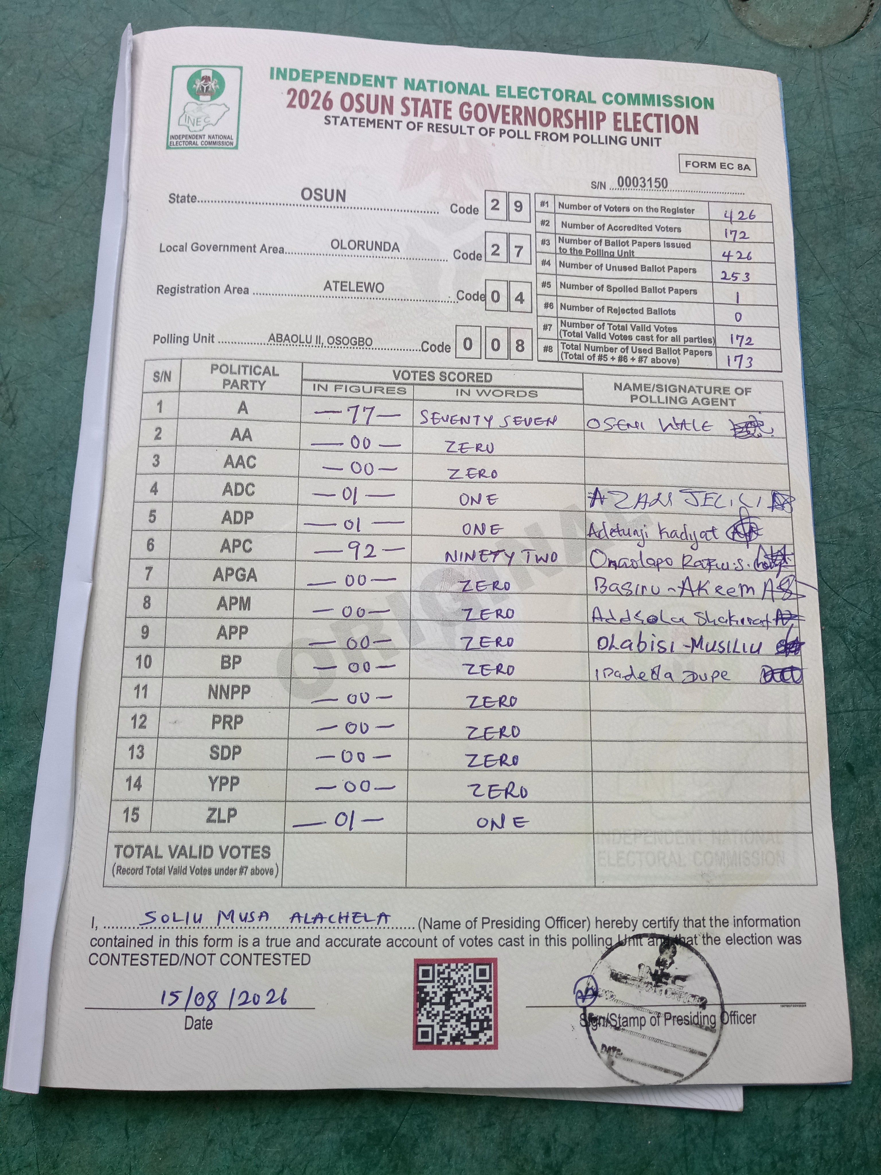 Result sheet for polling unit 29/27/04/008, Abaolu II, Osogbo