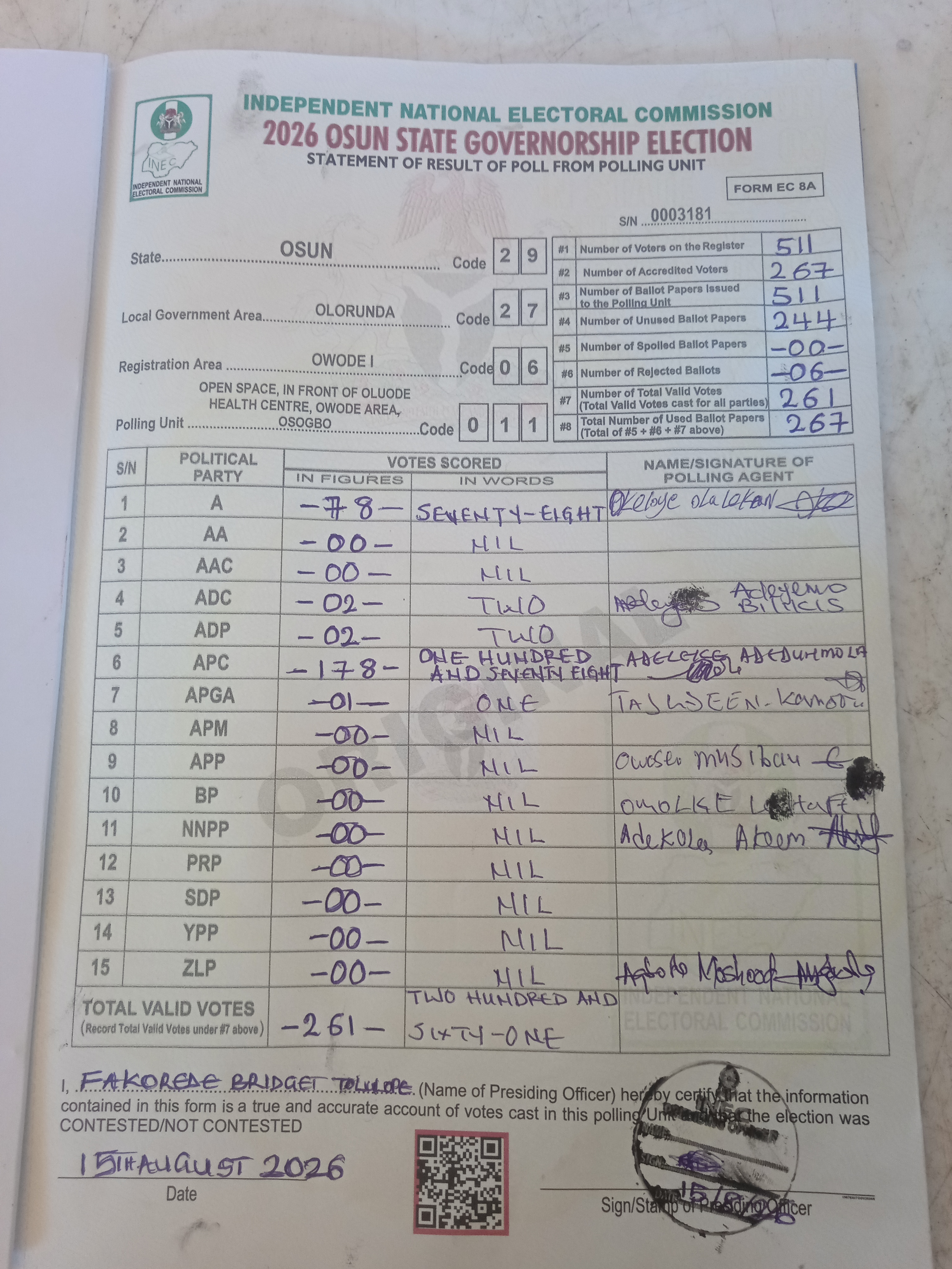 Result sheet for polling unit 29/27/06/011, Open Space, In Front Of Oluode Health Centre, Owode Area, Osogbo