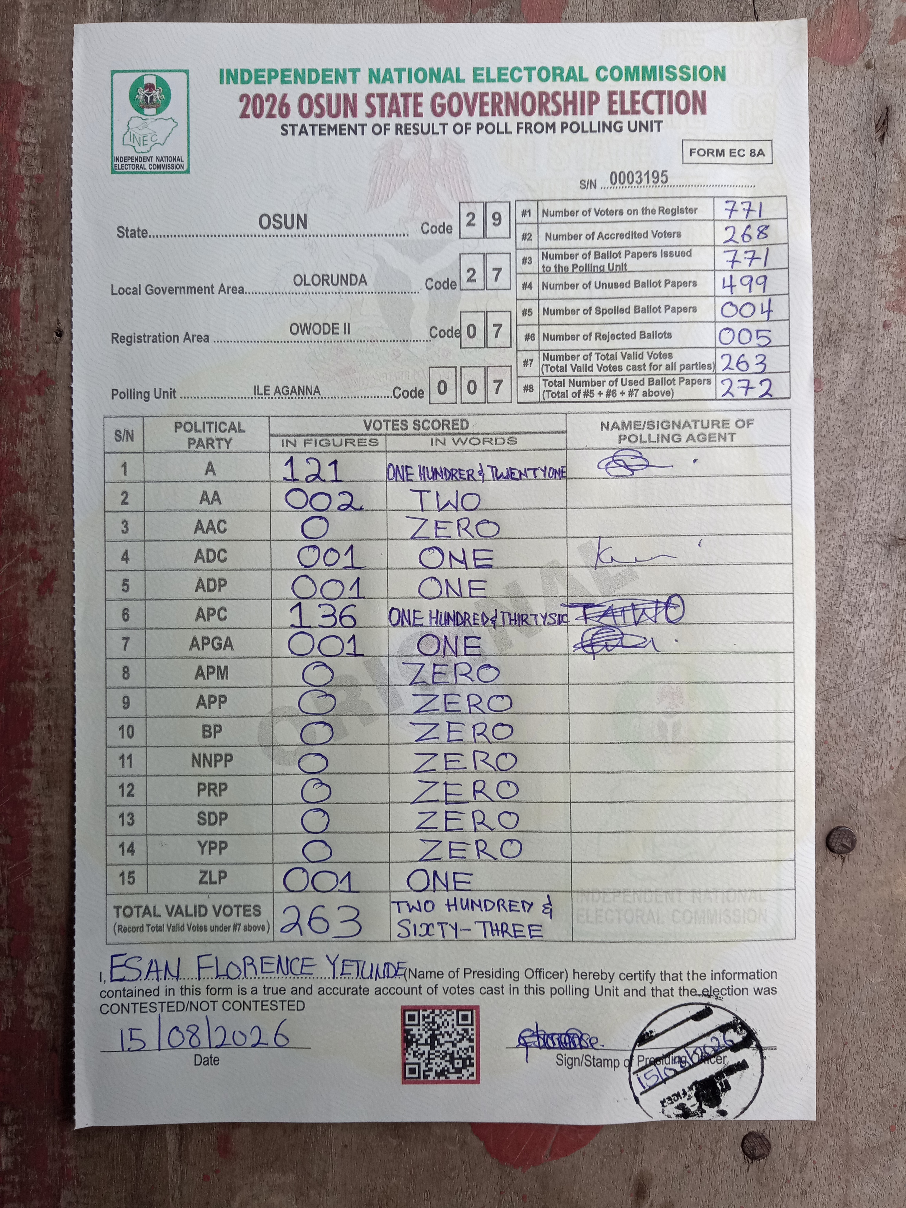 Result sheet for polling unit 29/27/07/007, Ile Aganna