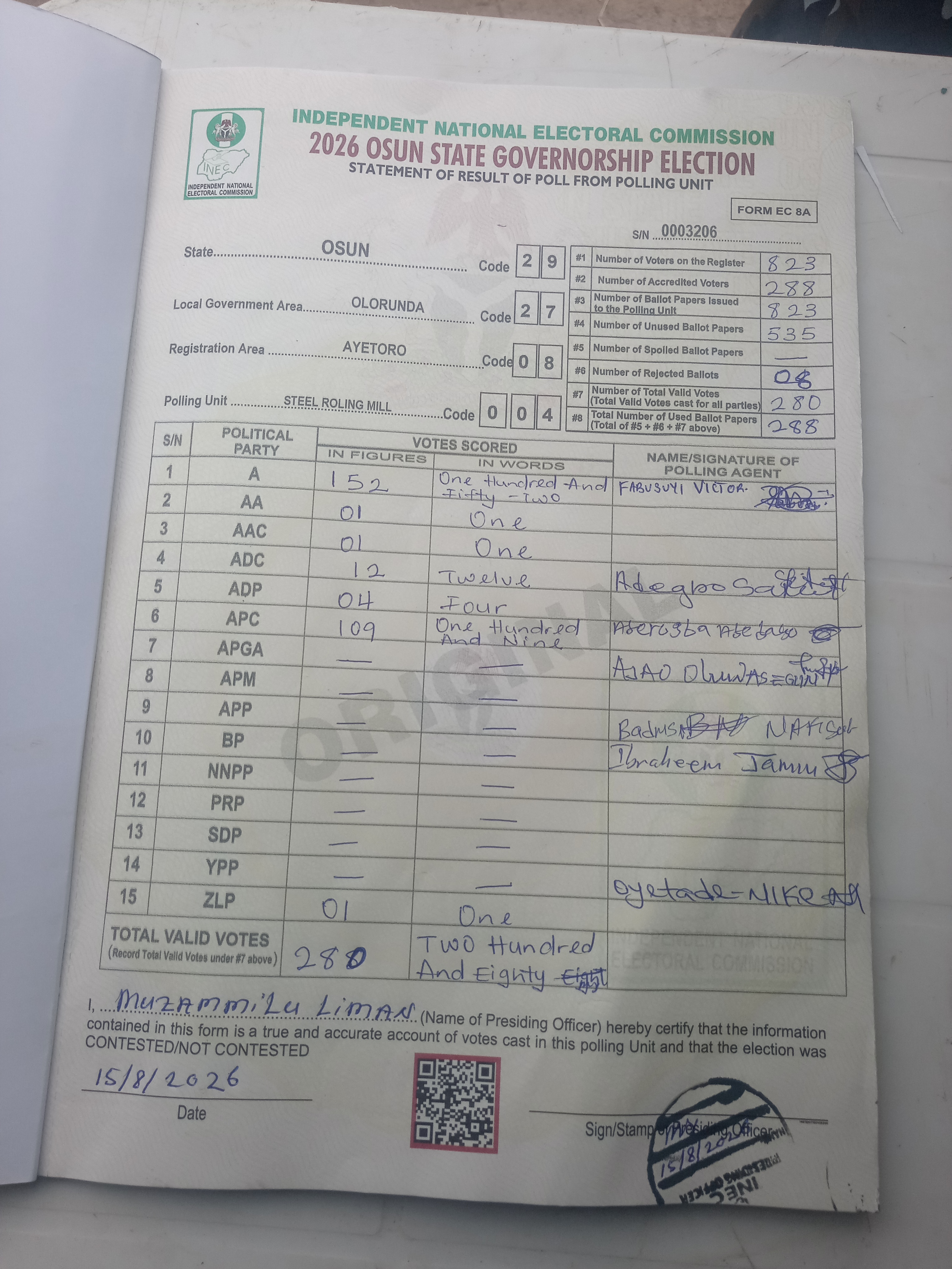 Result sheet for polling unit 29/27/08/004, Steel Roling Mill