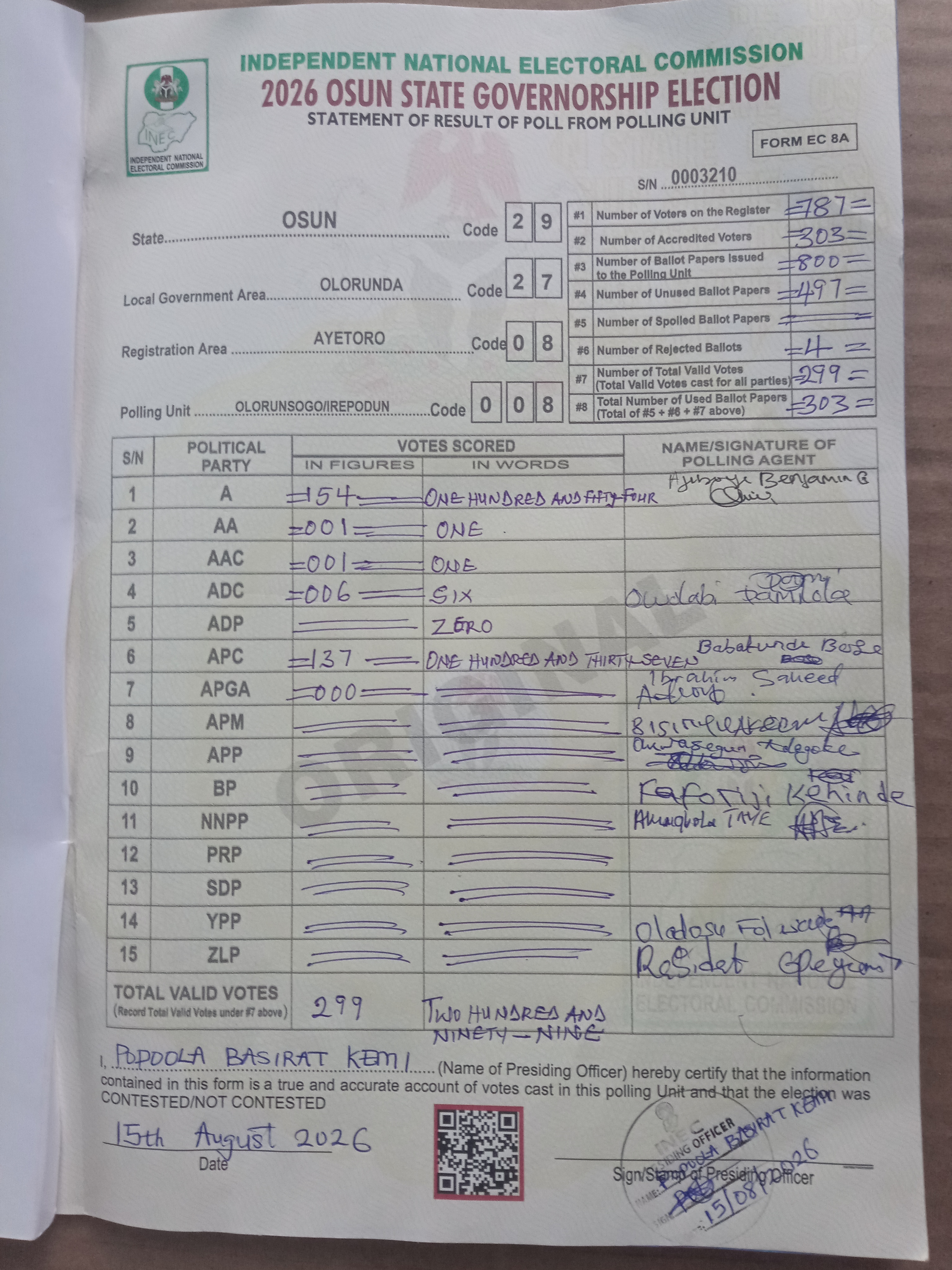 Result sheet for polling unit 29/27/08/008, Olorunsogo/Irepodun