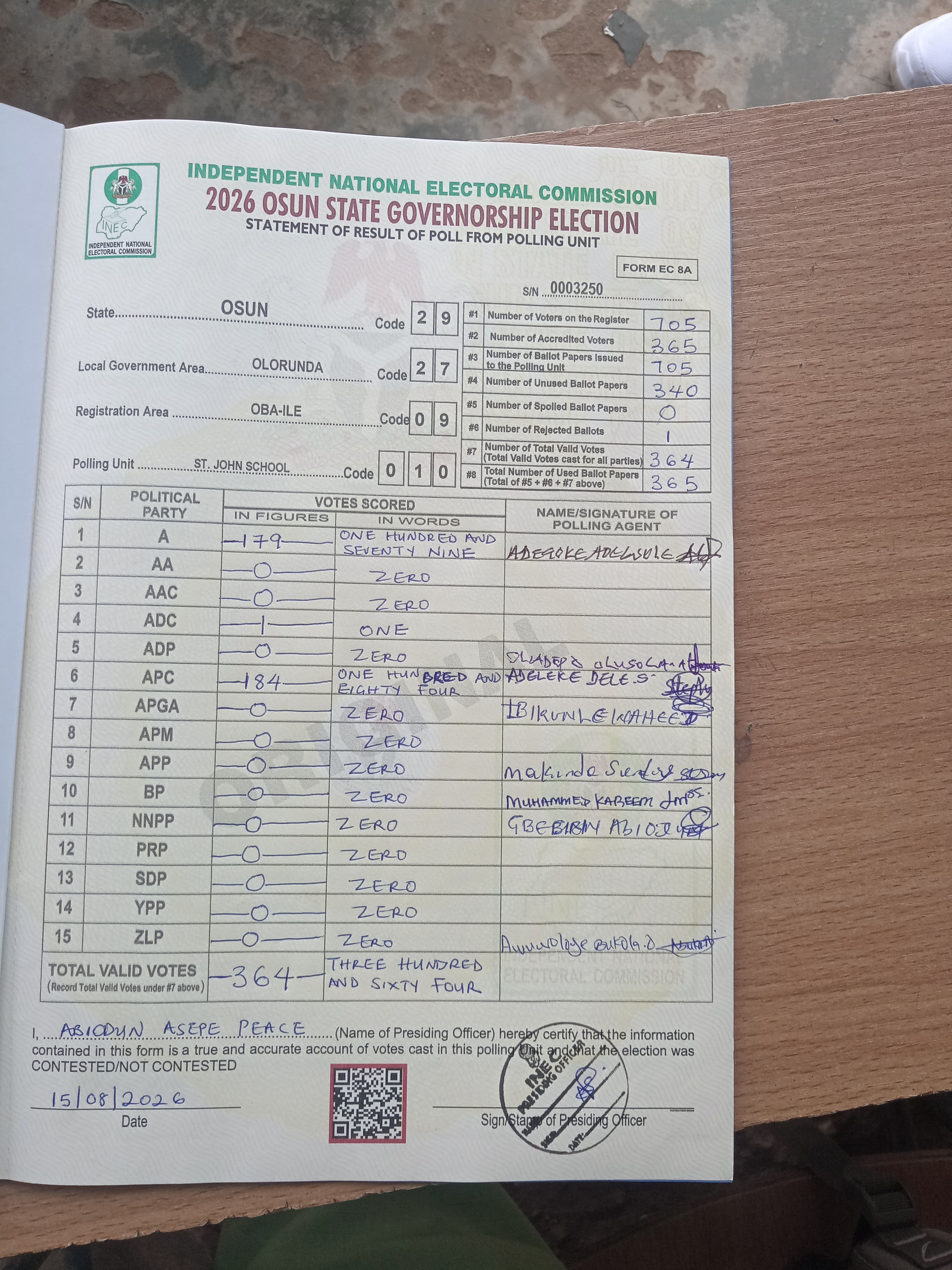 Result sheet for polling unit 29/27/09/010, St. John School