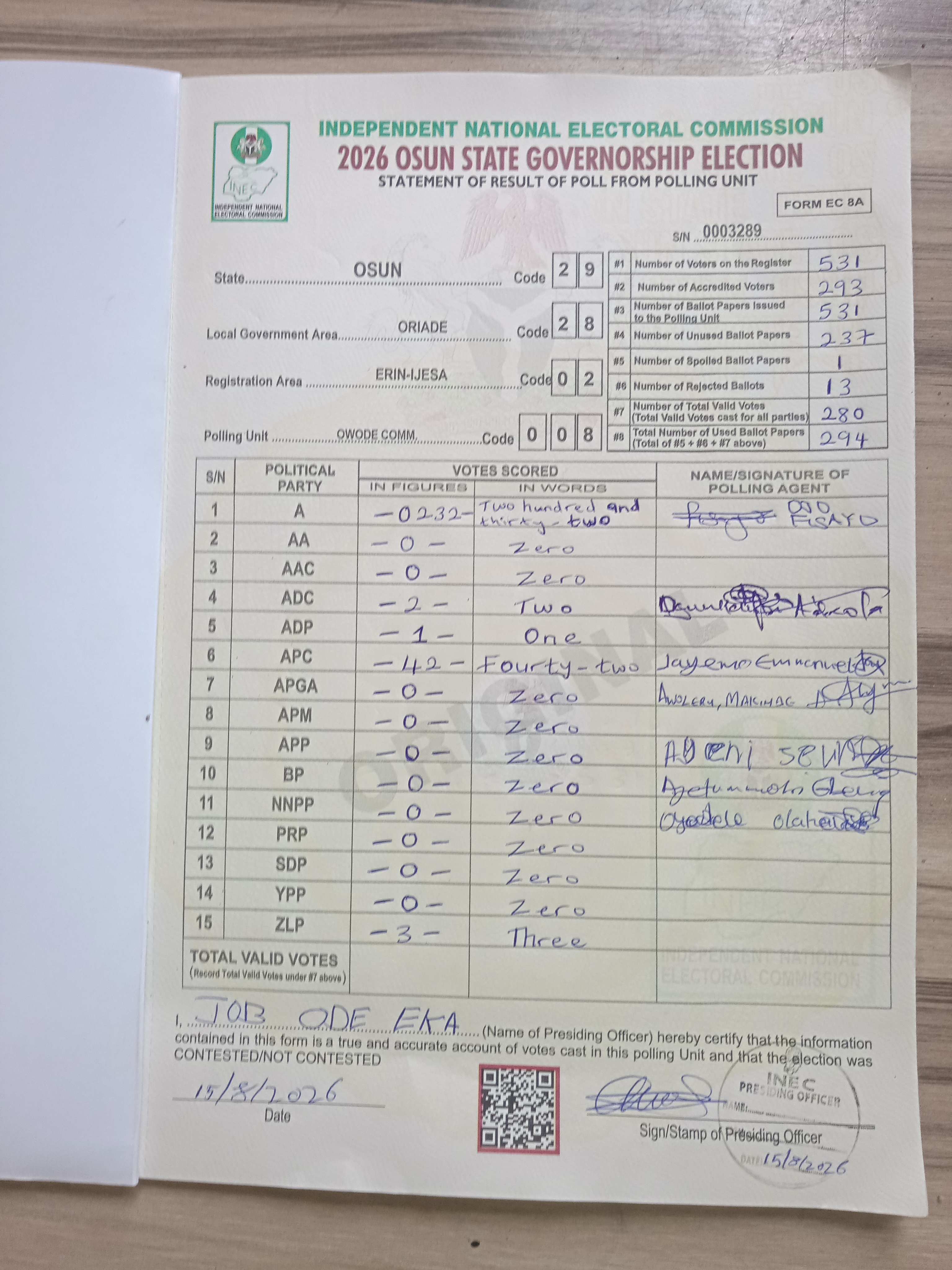 Result sheet for polling unit 29/28/02/008, Owode Comm.