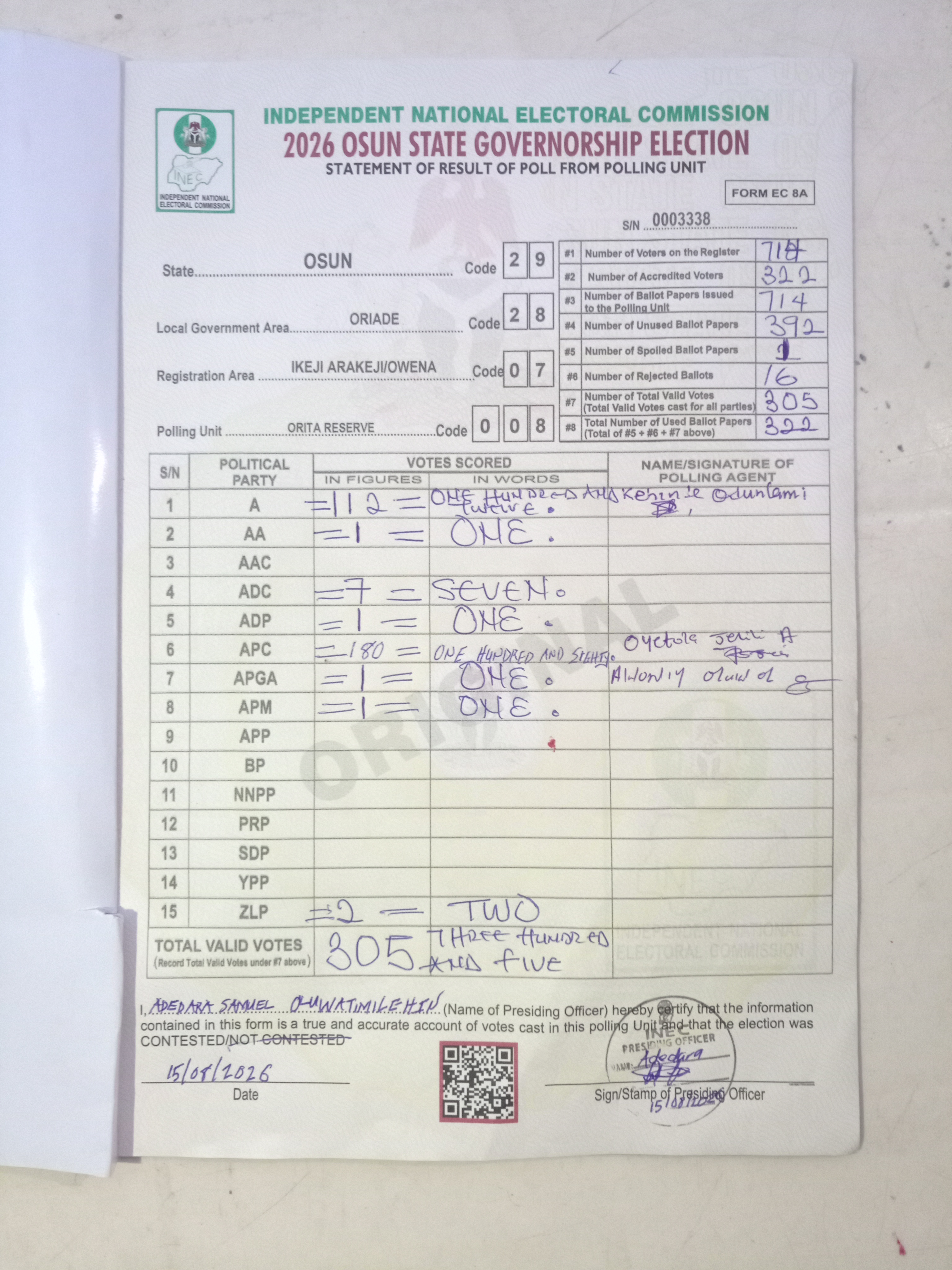 Result sheet for polling unit 29/28/07/008, Orita Reserve