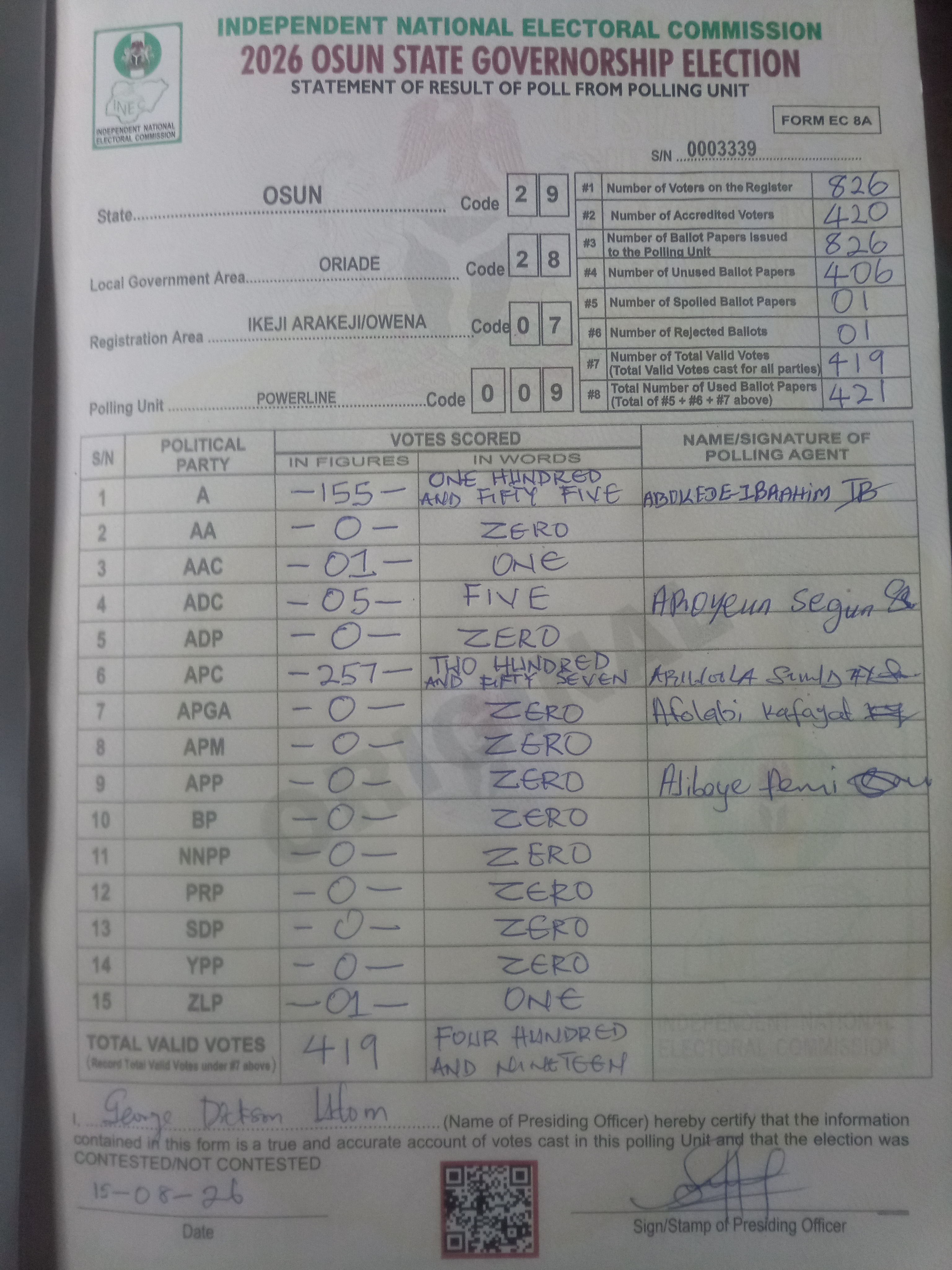 Result sheet for polling unit 29/28/07/009, Powerline