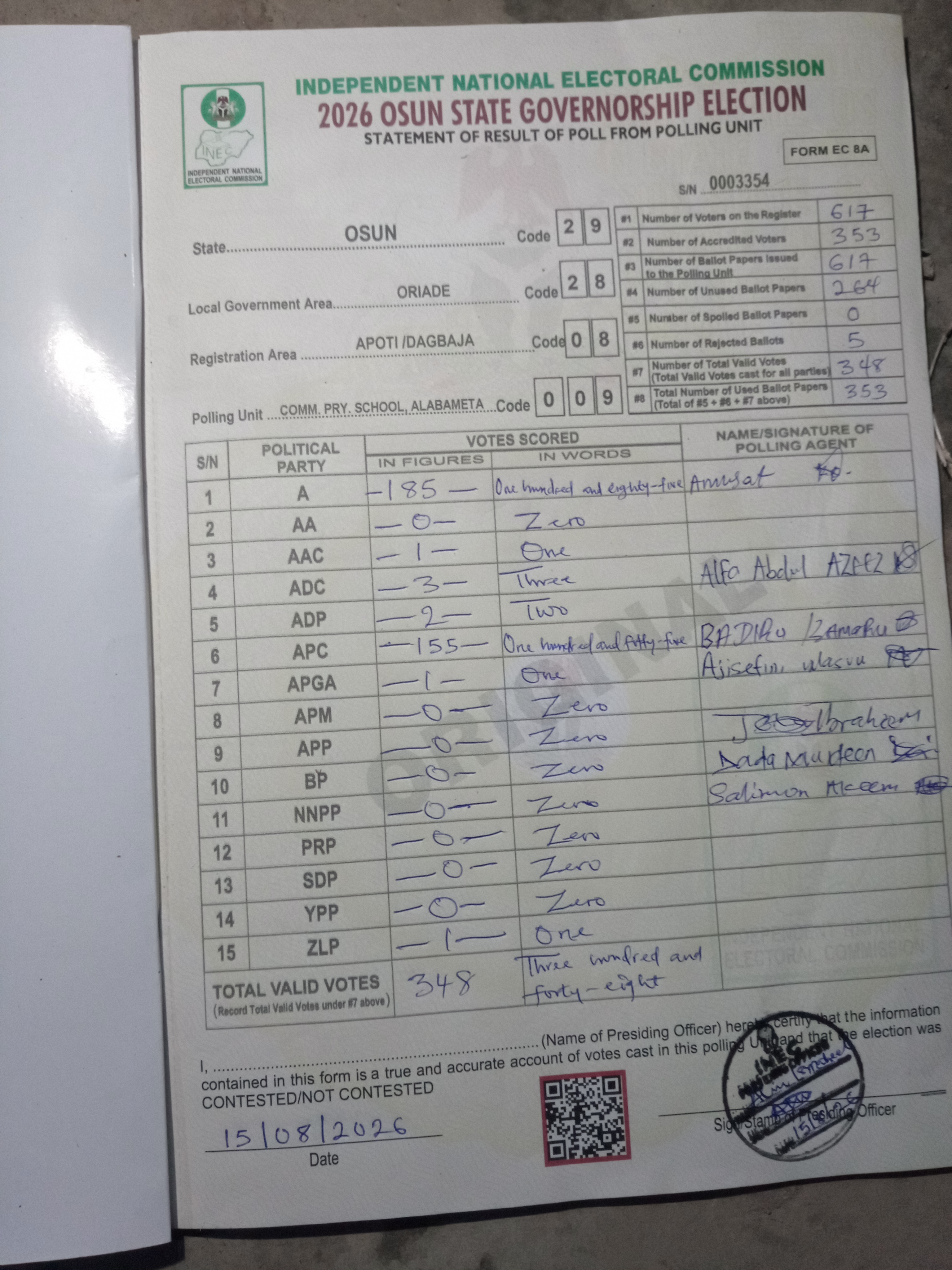 Result sheet for polling unit 29/28/08/009, Comm. Pry. School, Alabameta