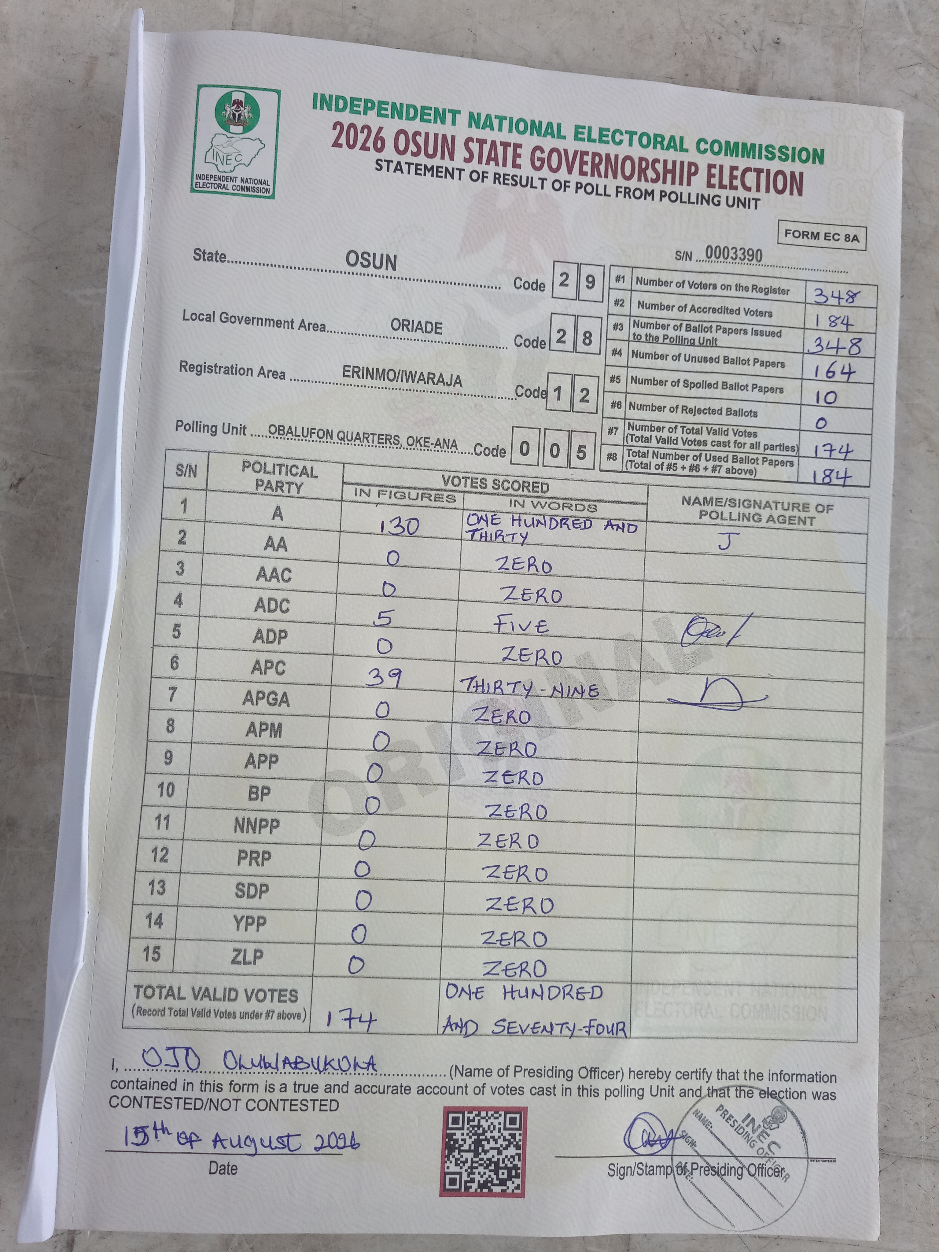Result sheet for polling unit 29/28/12/005, Obalufon Quarters, Oke-Ana
