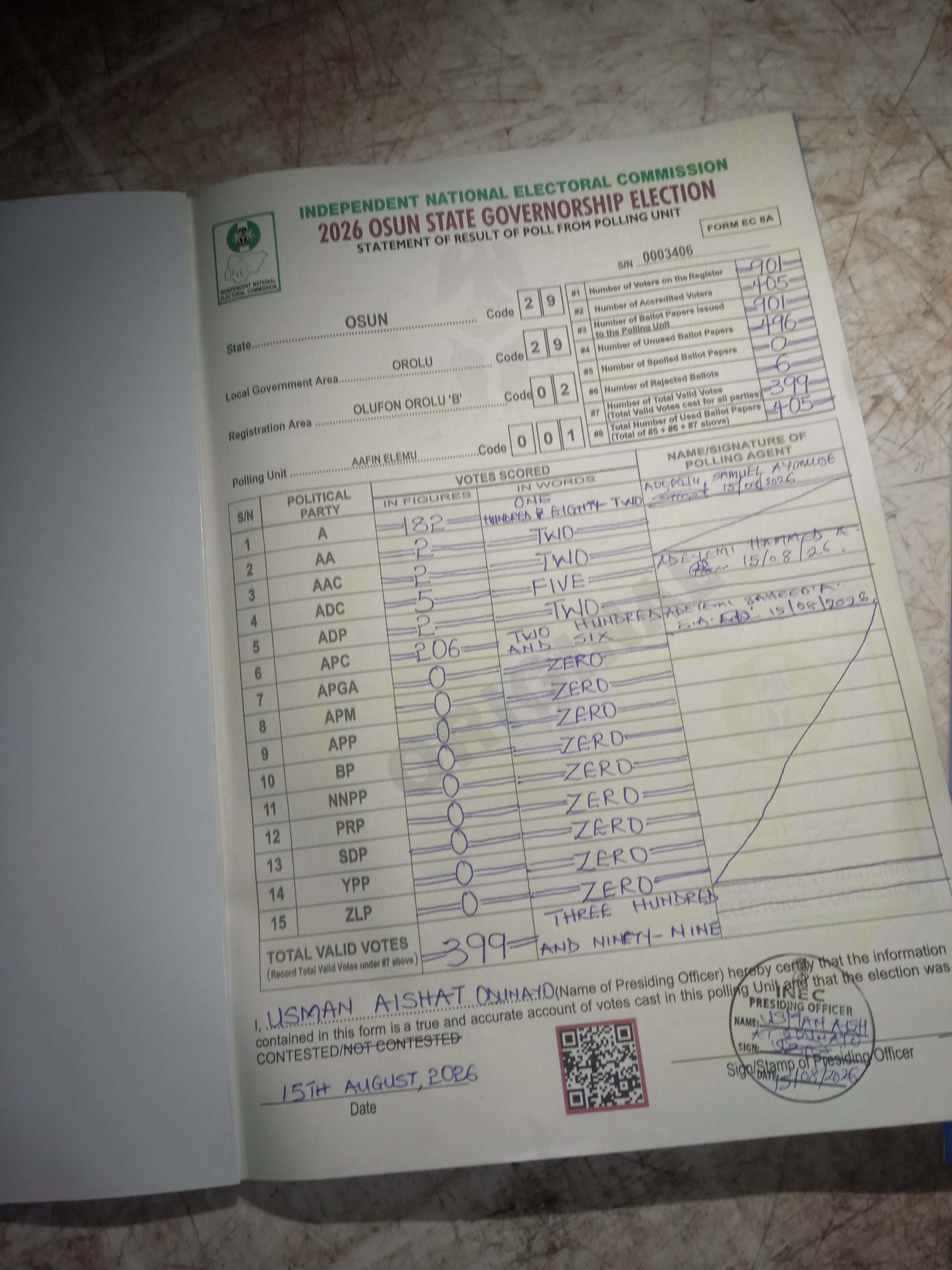Result sheet for polling unit 29/29/02/001, Aafin Elemu