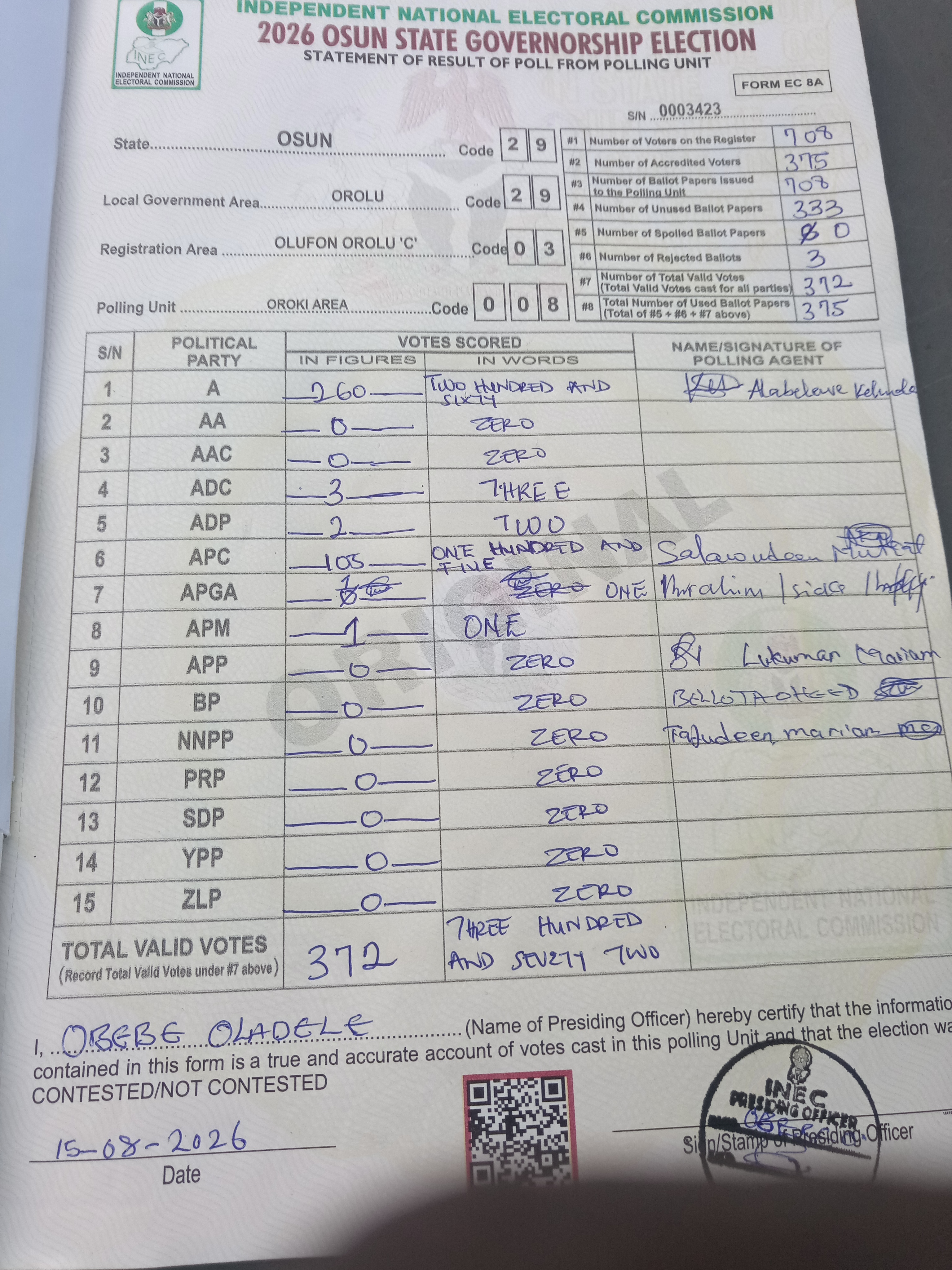 Result sheet for polling unit 29/29/03/008, Oroki Area
