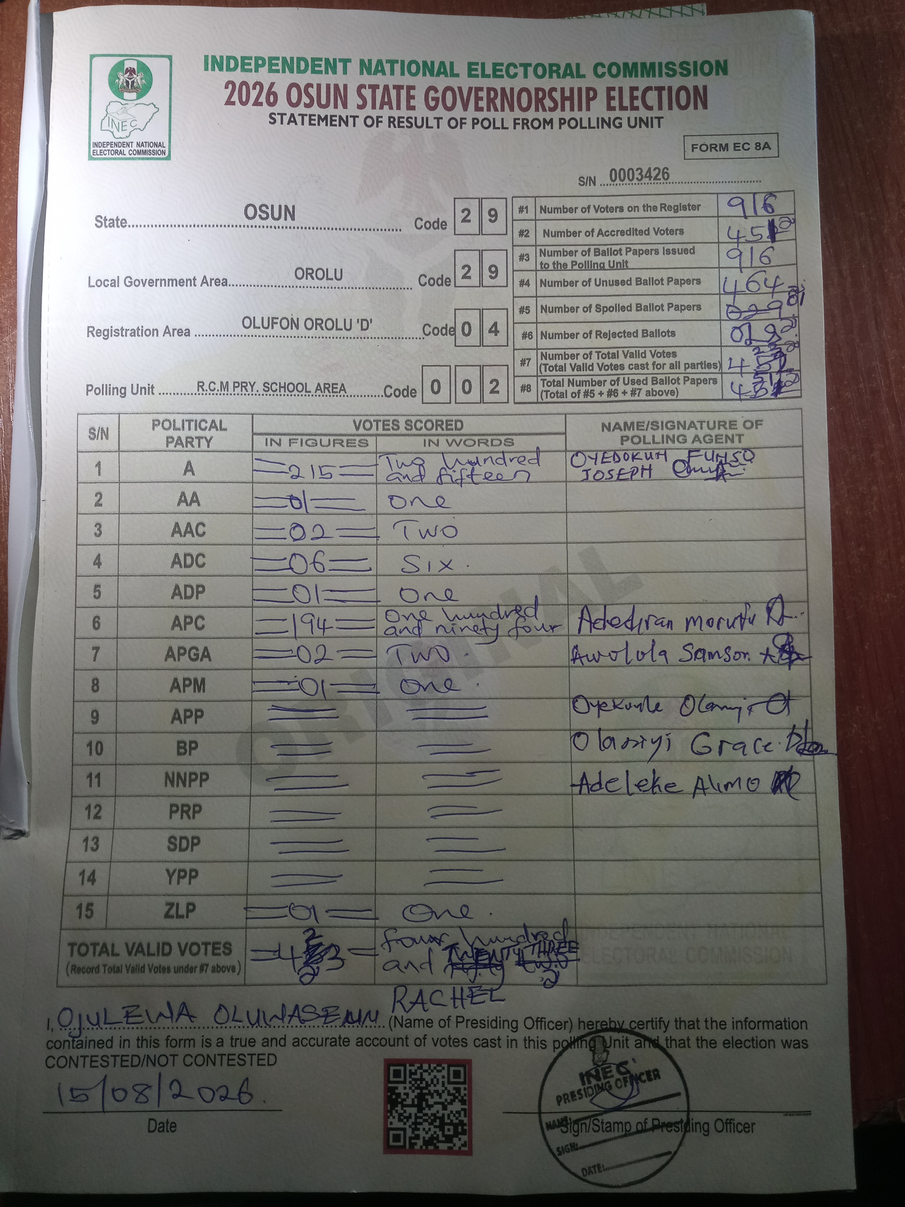 Result sheet for polling unit 29/29/04/002, R.C.M Pry. School Area
