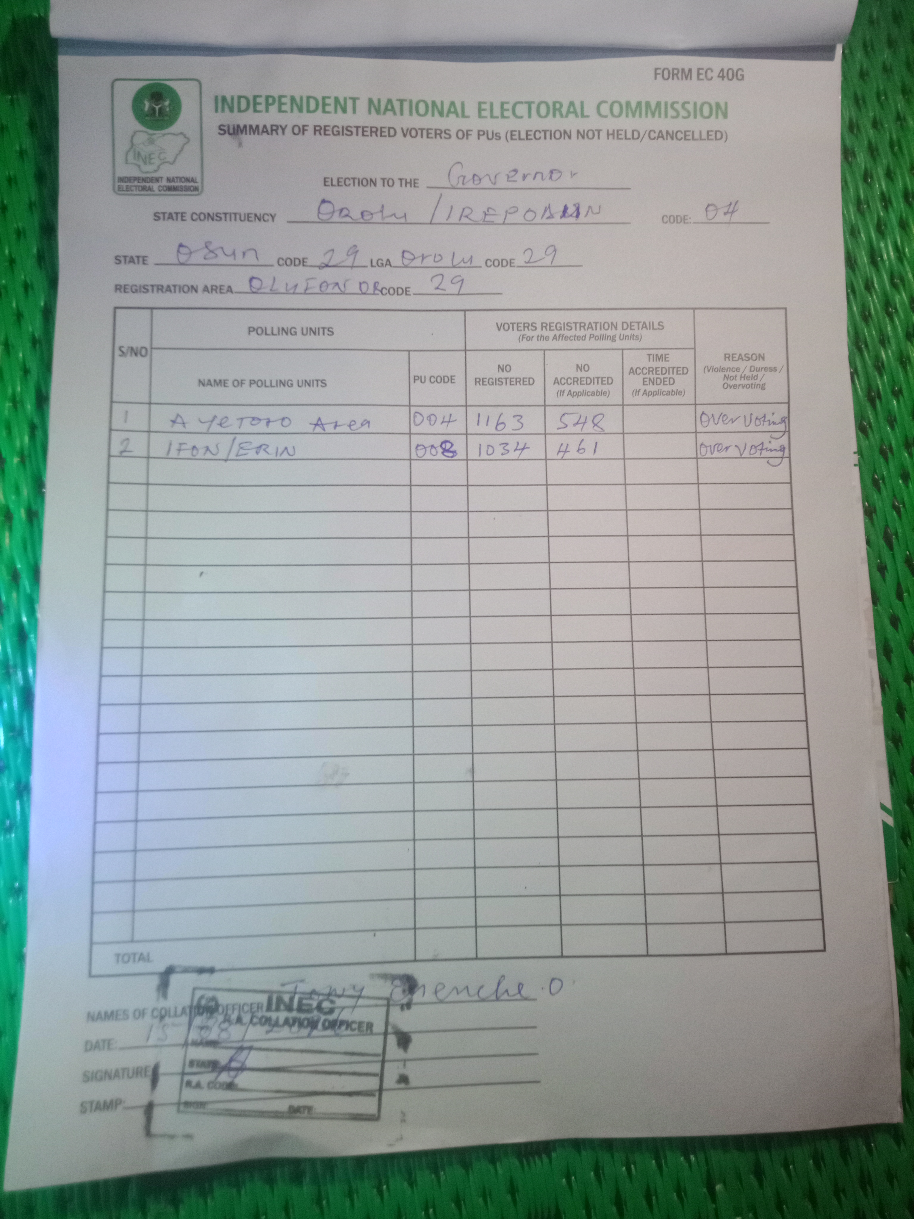 Result sheet for polling unit 29/29/04/008, Ifon/Erin Gram. School, Road