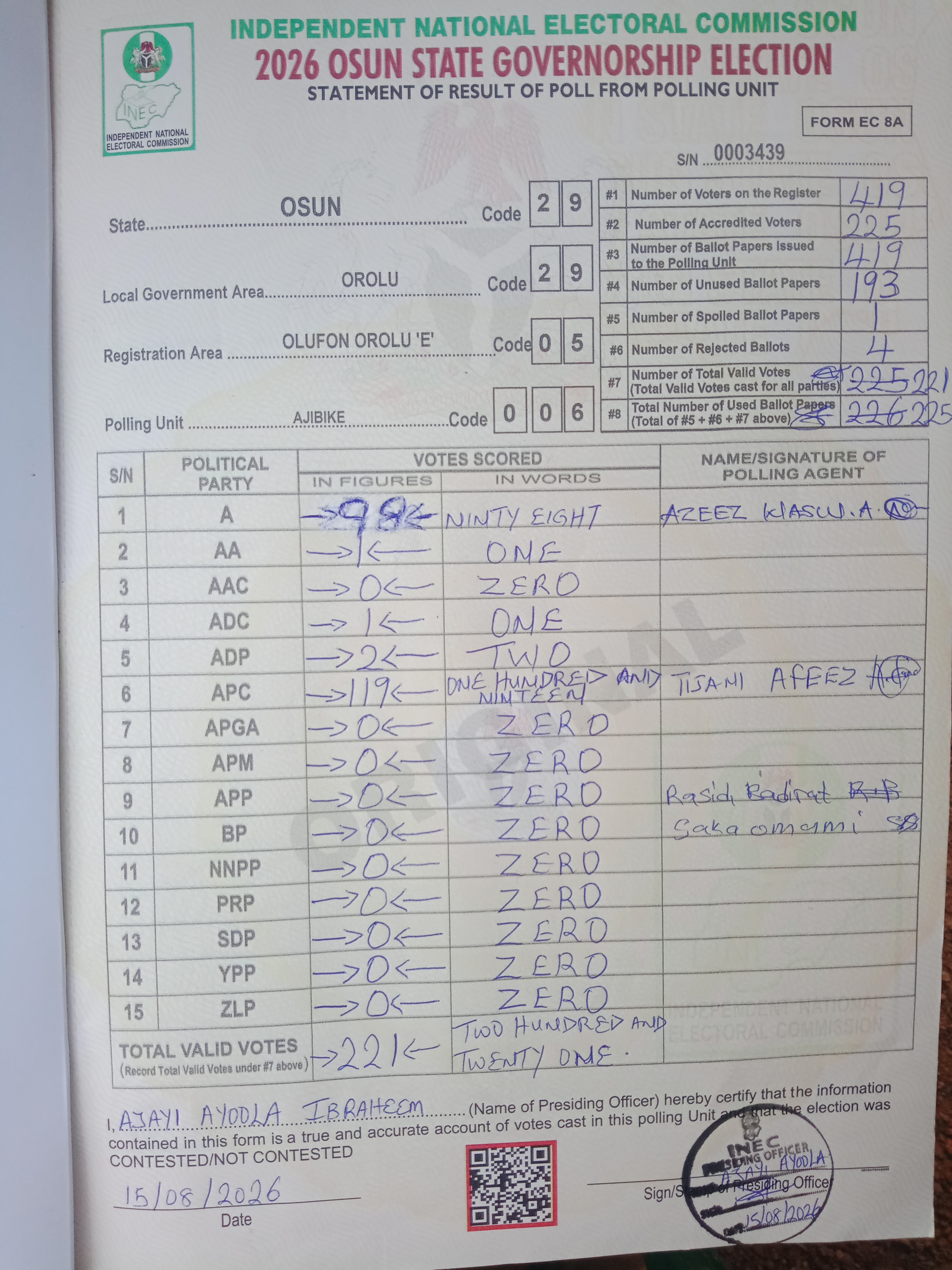 Result sheet for polling unit 29/29/05/006, Ajibike