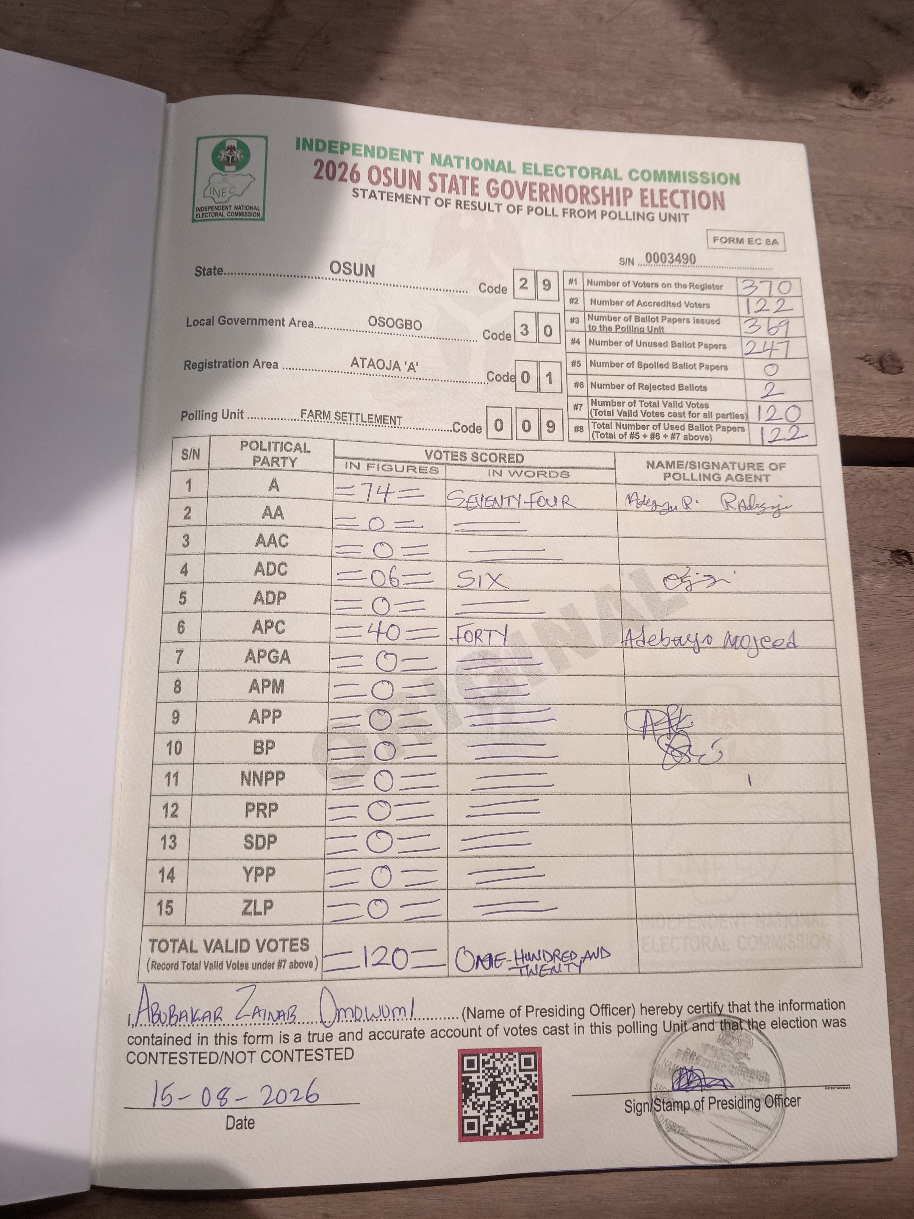 Result sheet for polling unit 29/30/01/009, Farm Settlement
