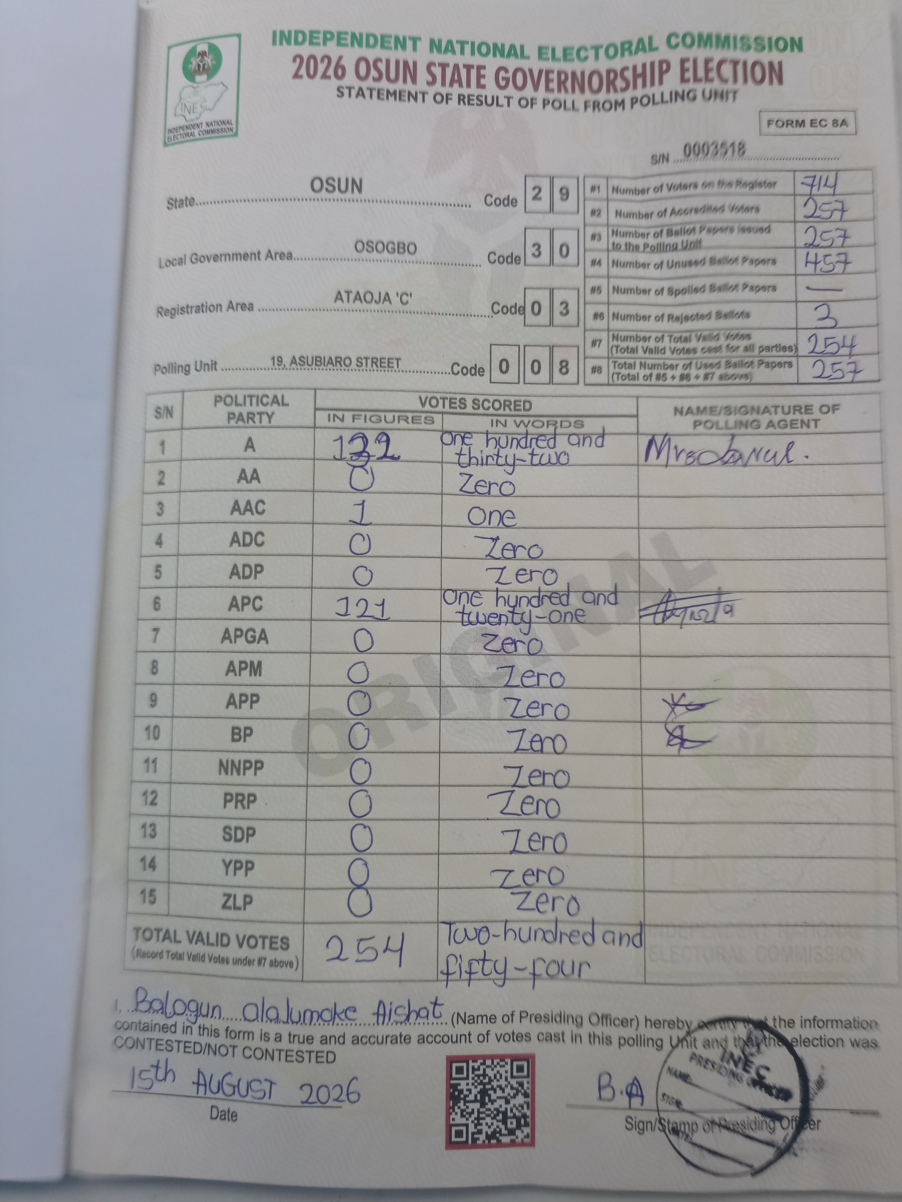 Result sheet for polling unit 29/30/03/008, 19, Asubiaro Street