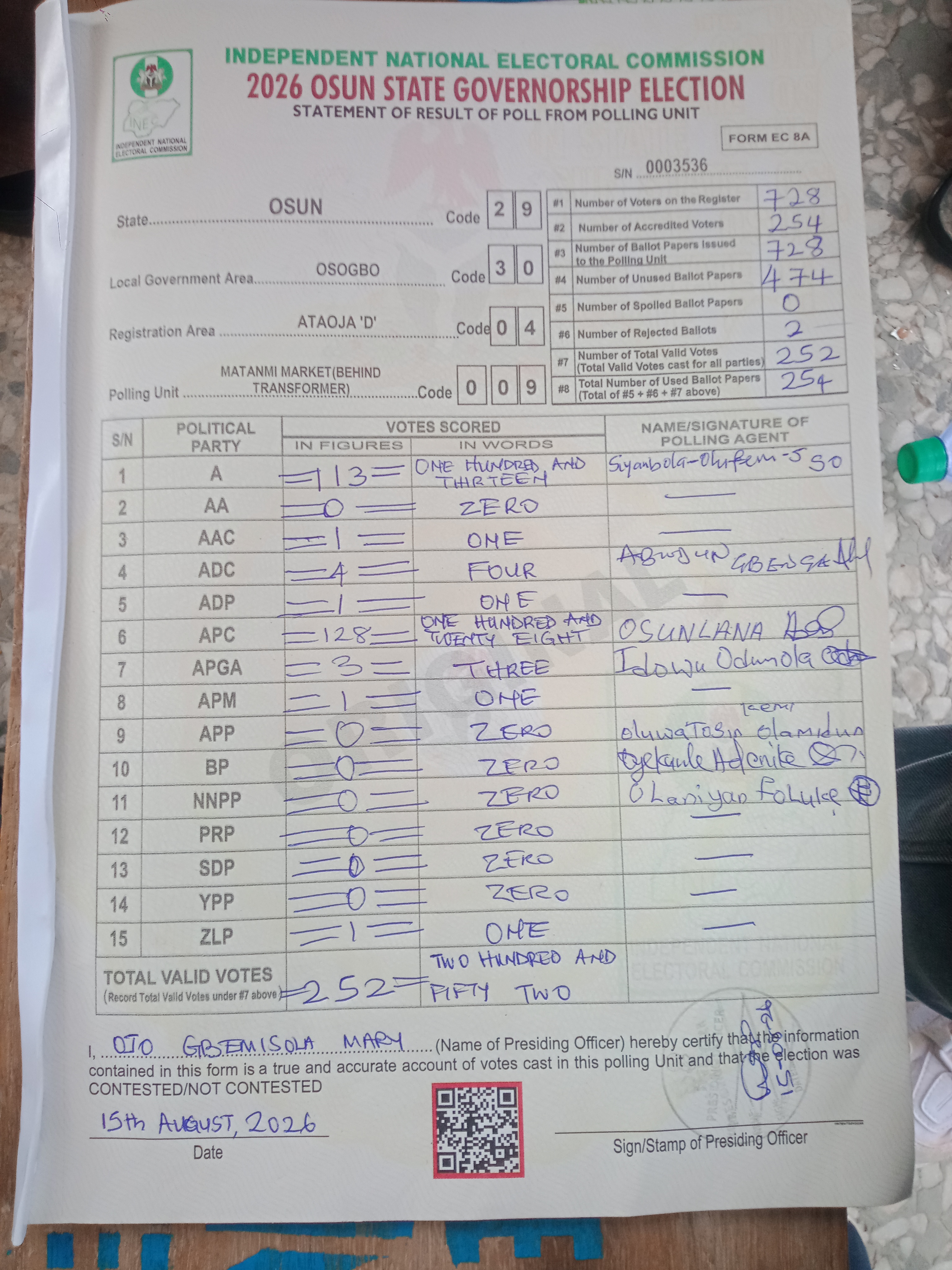 Result sheet for polling unit 29/30/04/009, Matanmi Market(Behind Transformer)
